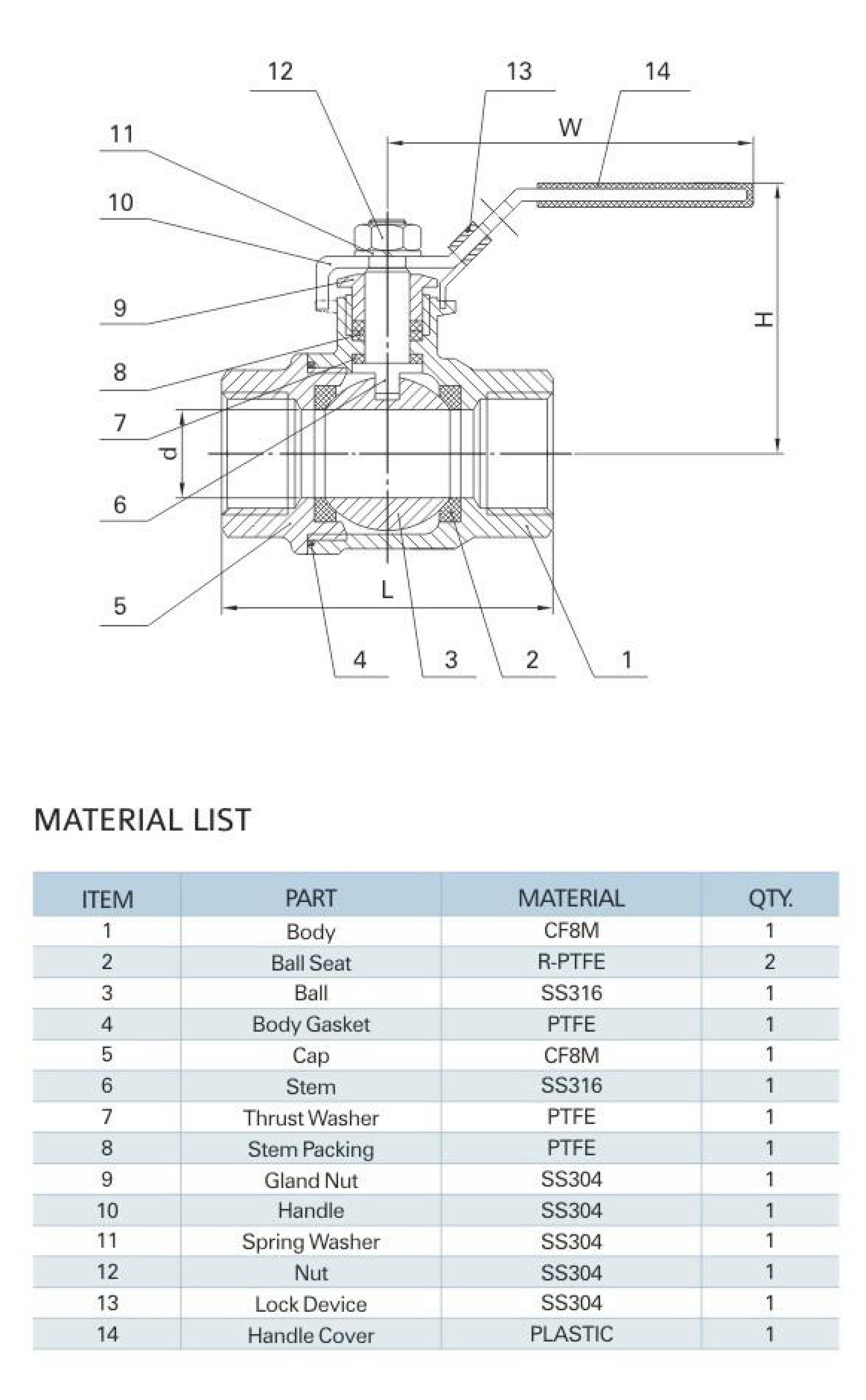 MV-22C/1/2" 2-PC Ball Valve (PN125)