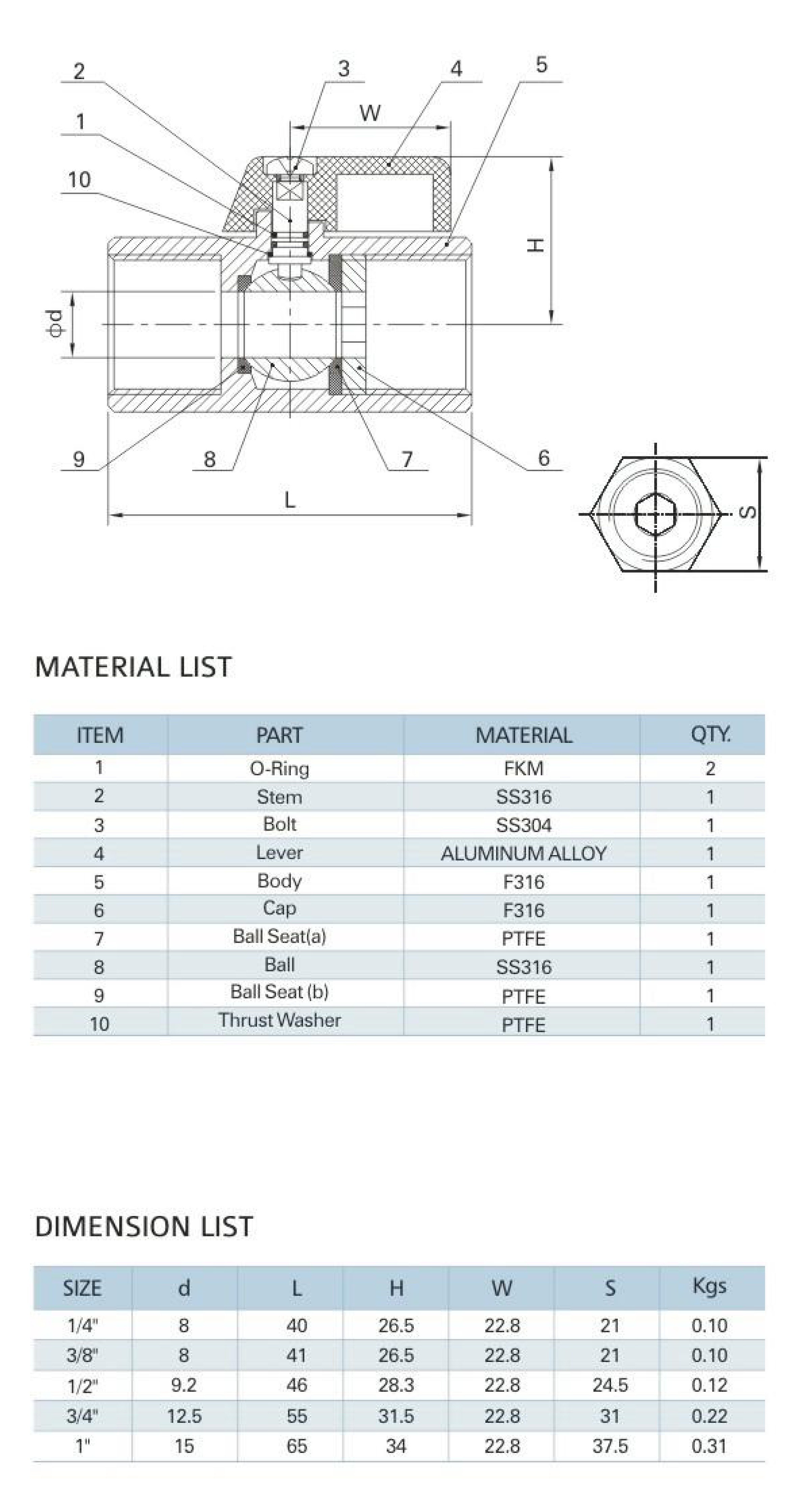 MV-17/1/4" Mini Ball Valve