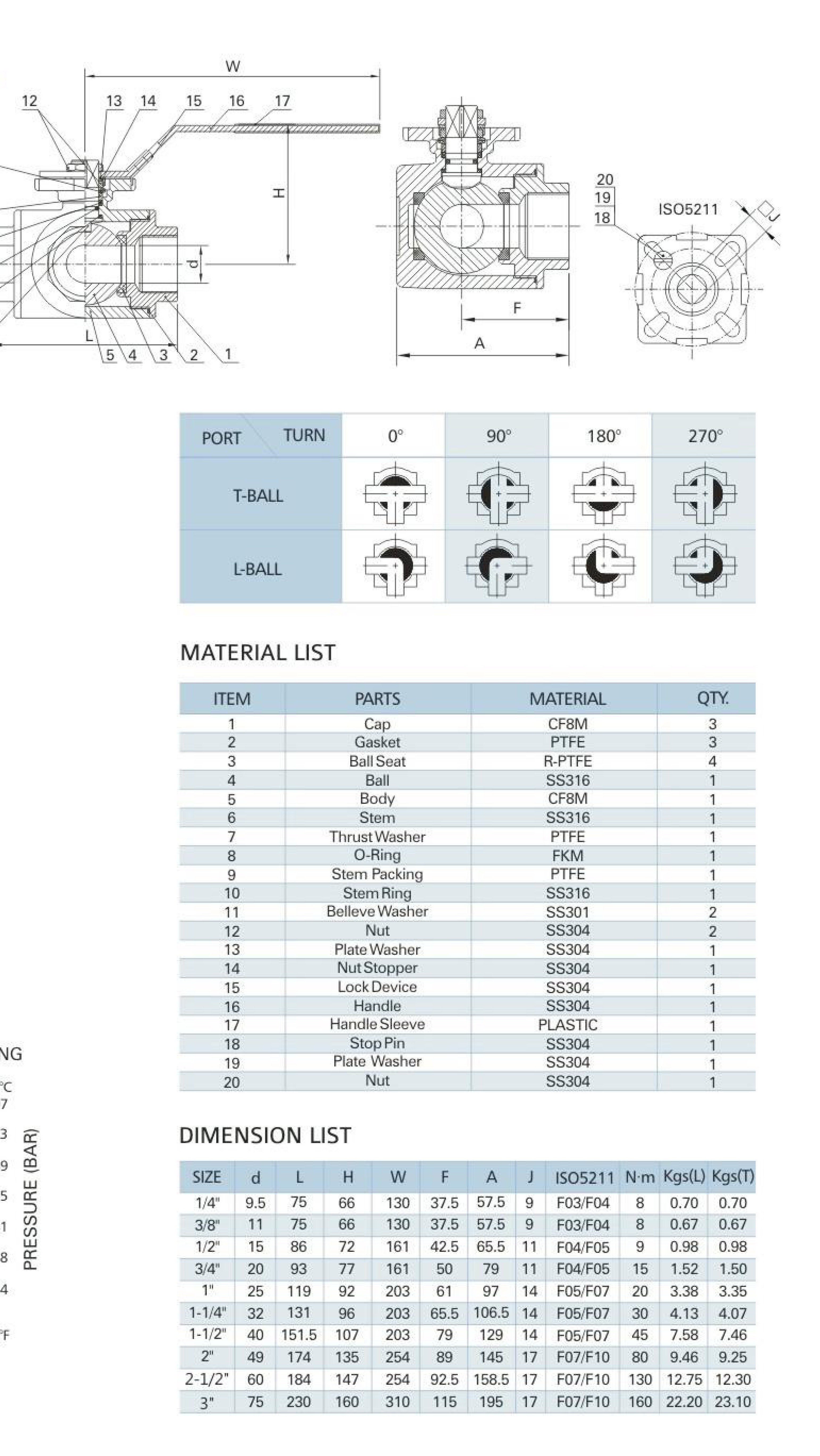 MV-85Q/1-1/4" 3-Way Ball Valve (Full Bore)