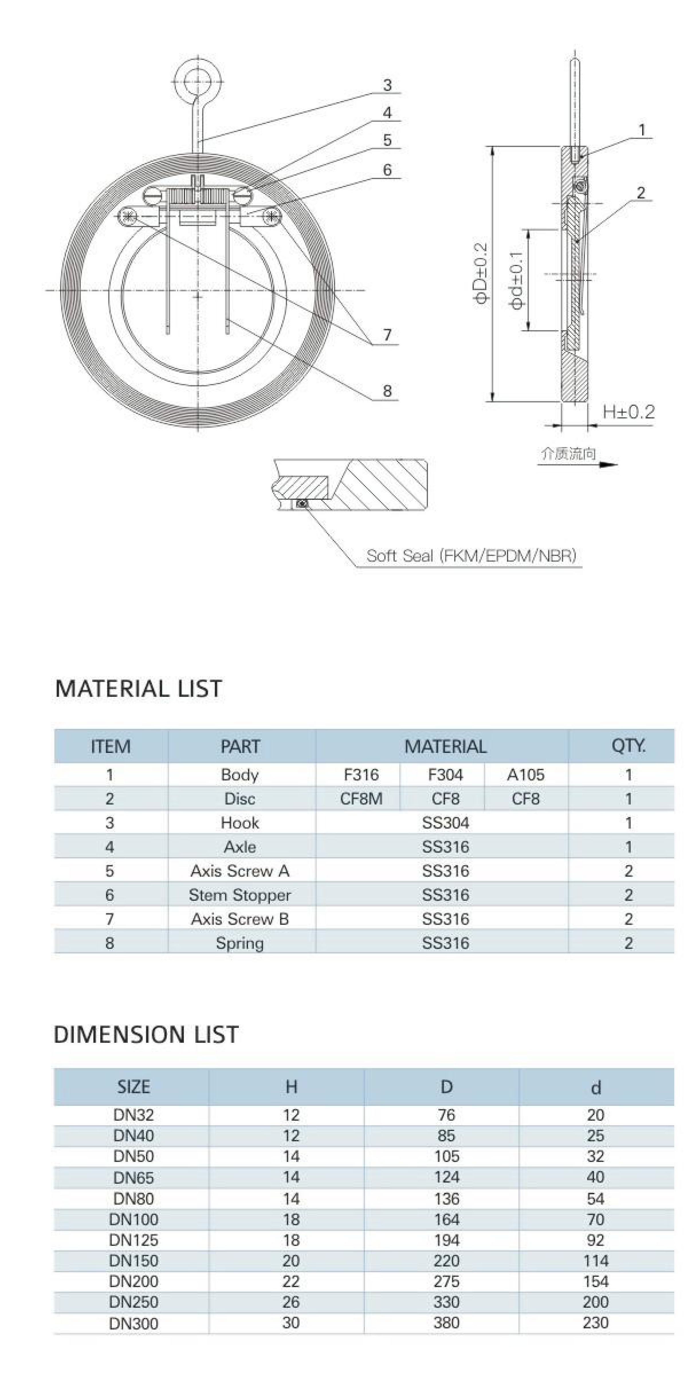 Single Disc Wafer Swing Check Valve (Spring Loaded)