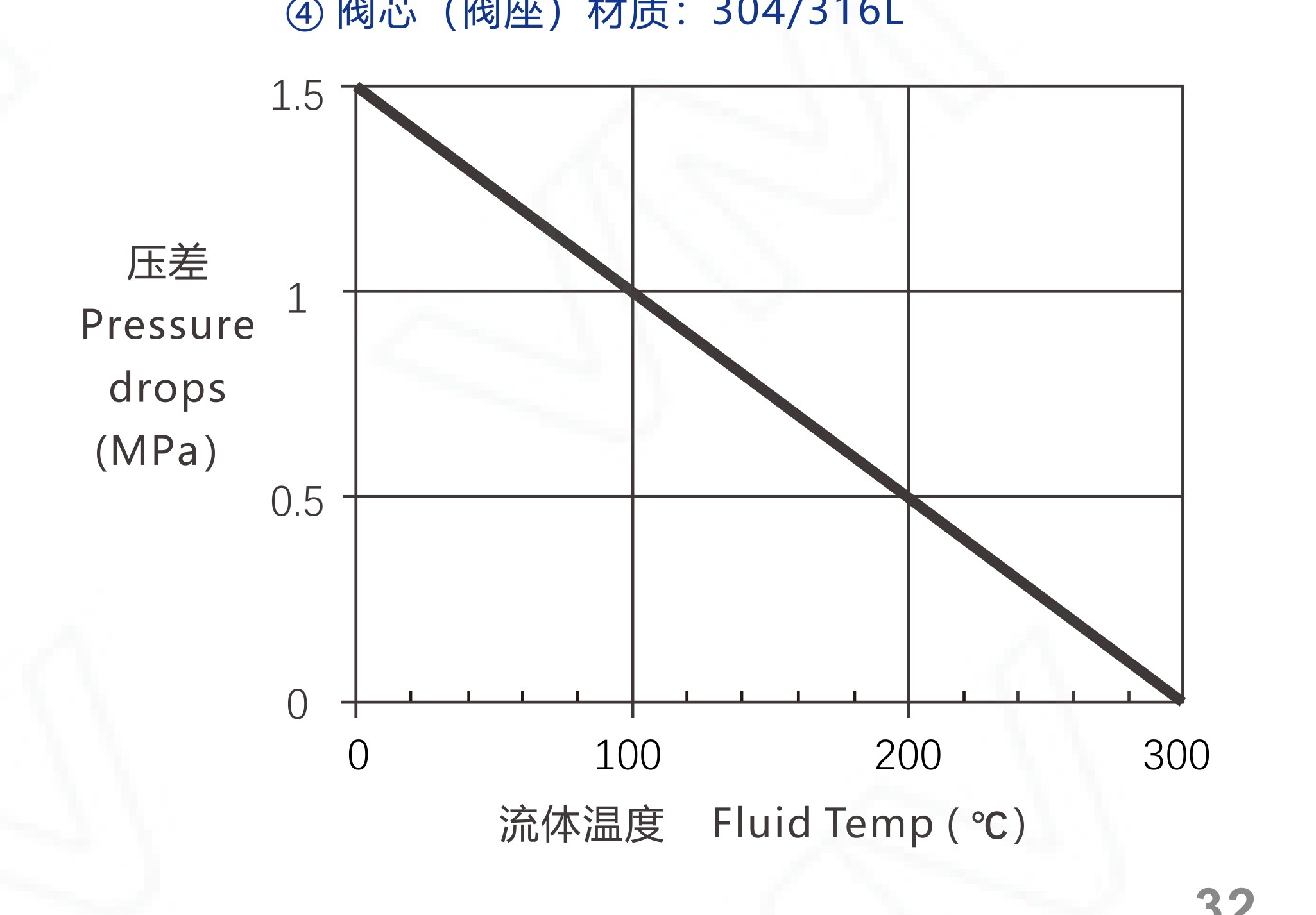 V6000/SF-1x25RF-WCB-PP-L11.7-FC-MT2R V6000 Series Three-way Control Valve