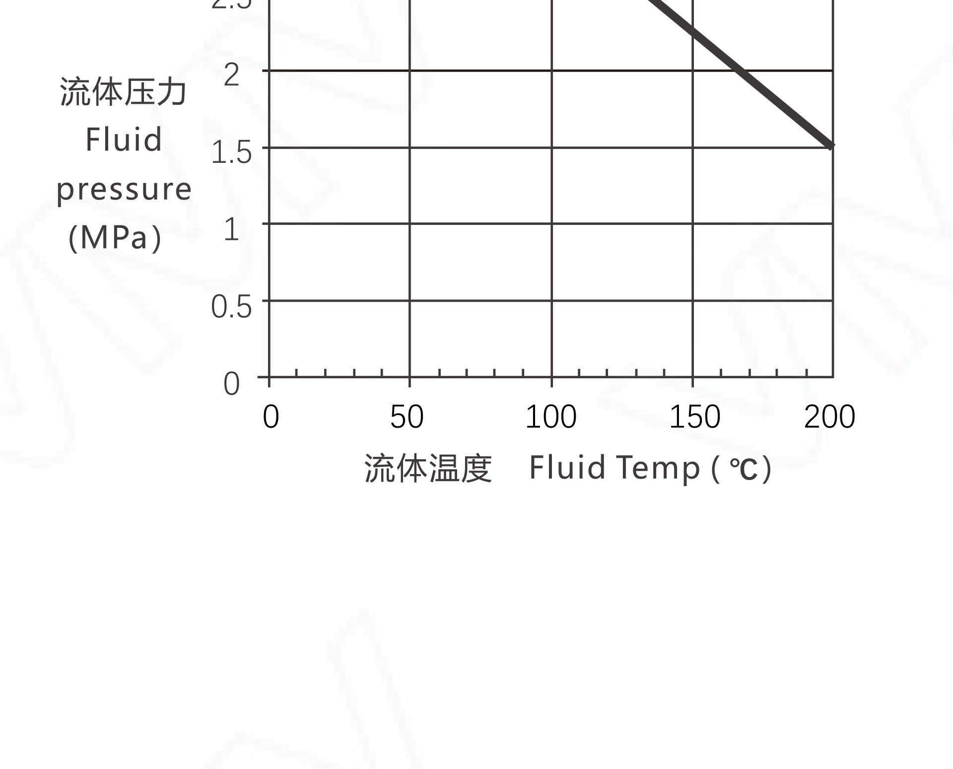 V9000/DN100 Bellows Sealed Control Valve