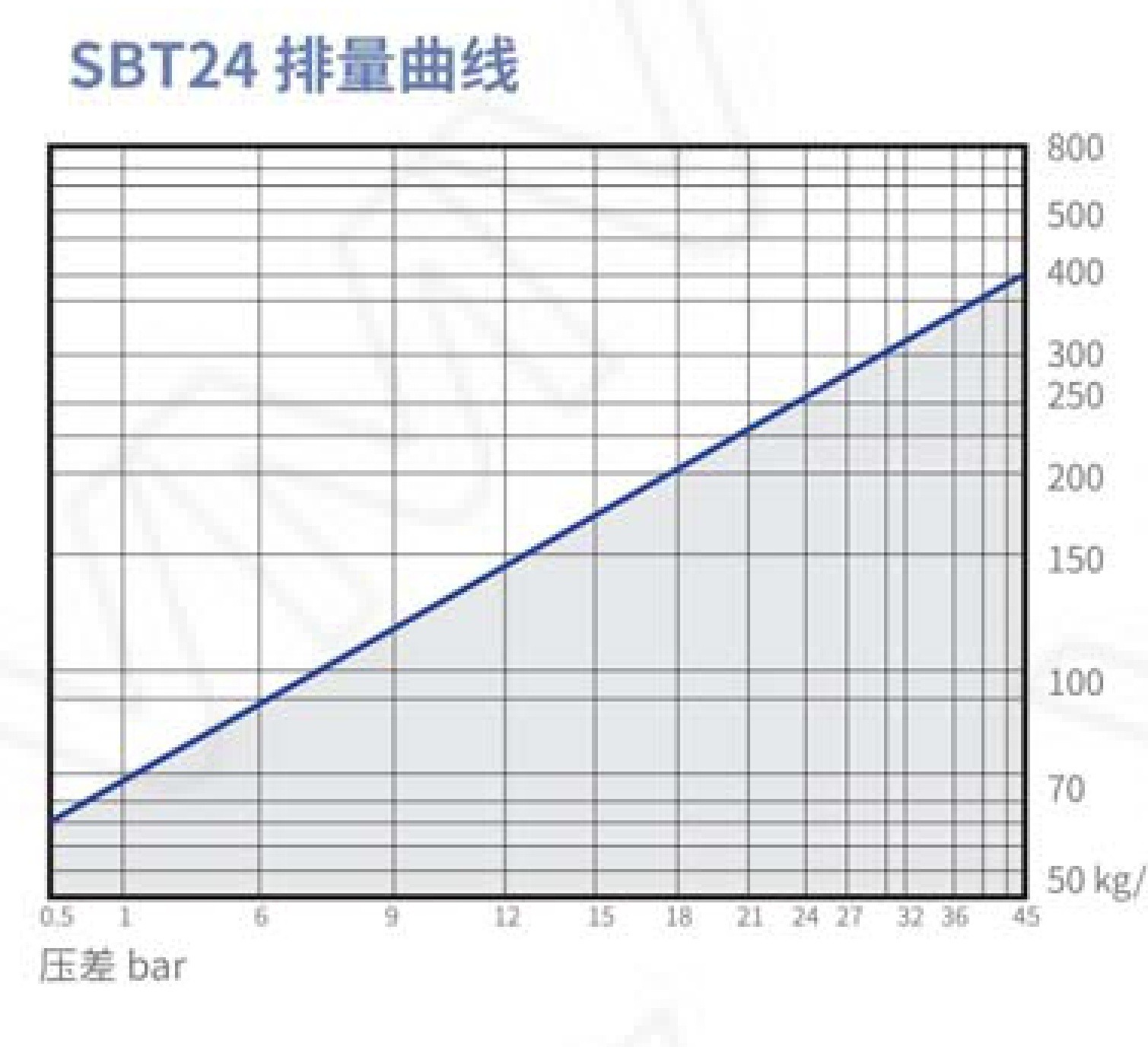 Inverted Bucket Steam Trap