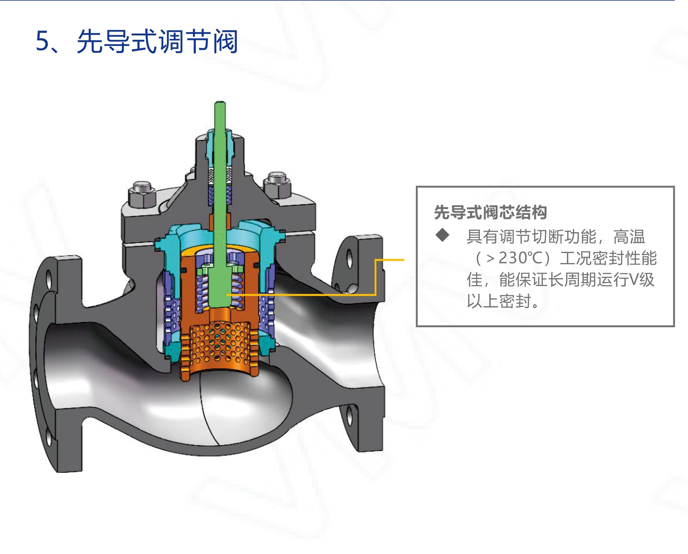 V8000/DN15-6D V8000 Series Control Valve