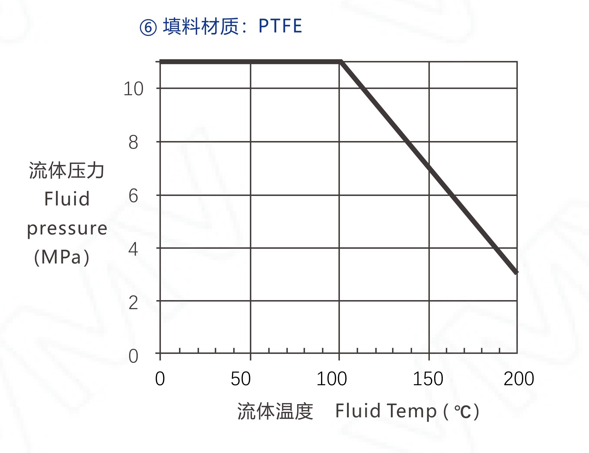 V6000/SF-1x25RF-WCB-PP-L11.7-FC-MT2R V6000 Series Three-way Control Valve