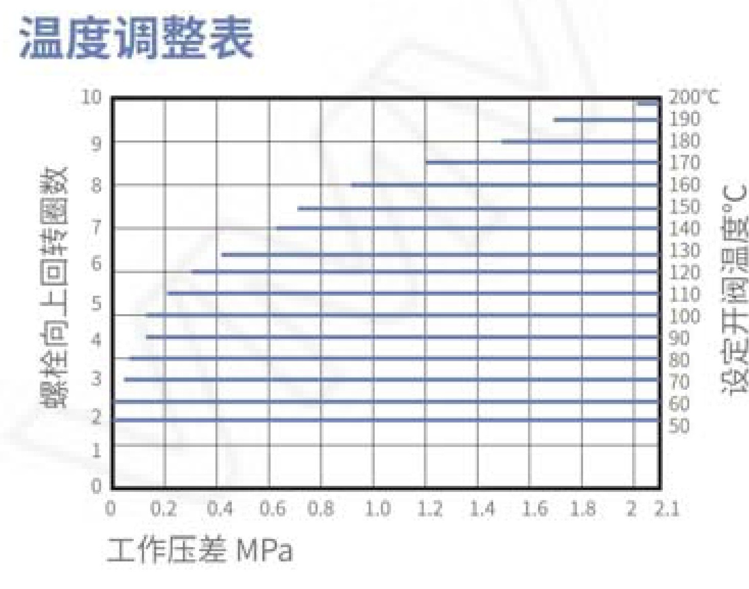 Thermostatic Bimetallic Steam Trap