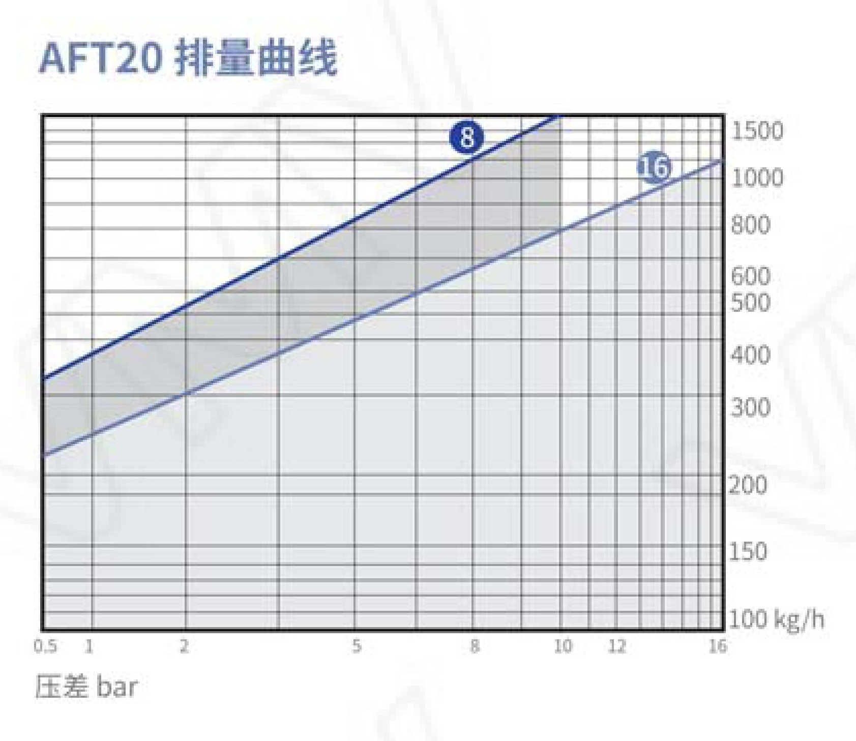 Air Trap (Drain Valve)