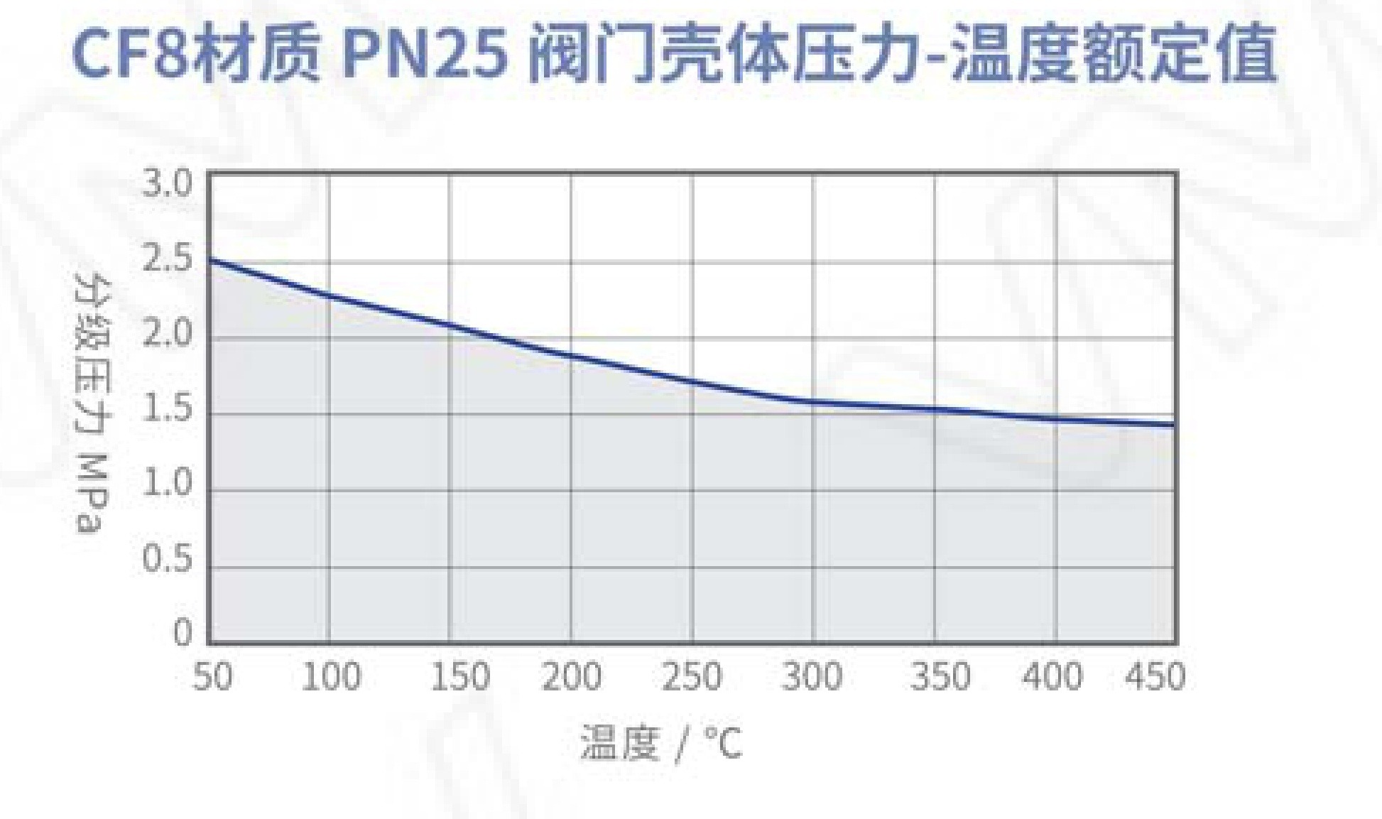 IN40M/IN40M Steam Injector Mixer