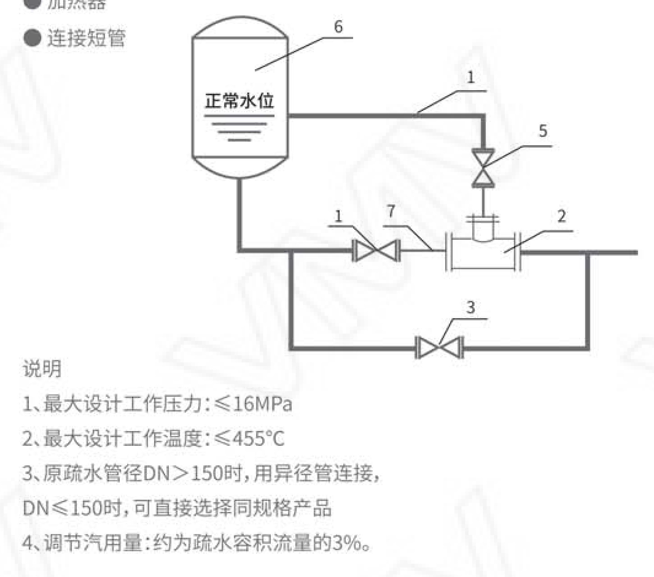 QYL-16/150-80 Gas-Liquid Two-Phase Flow Steam Trap