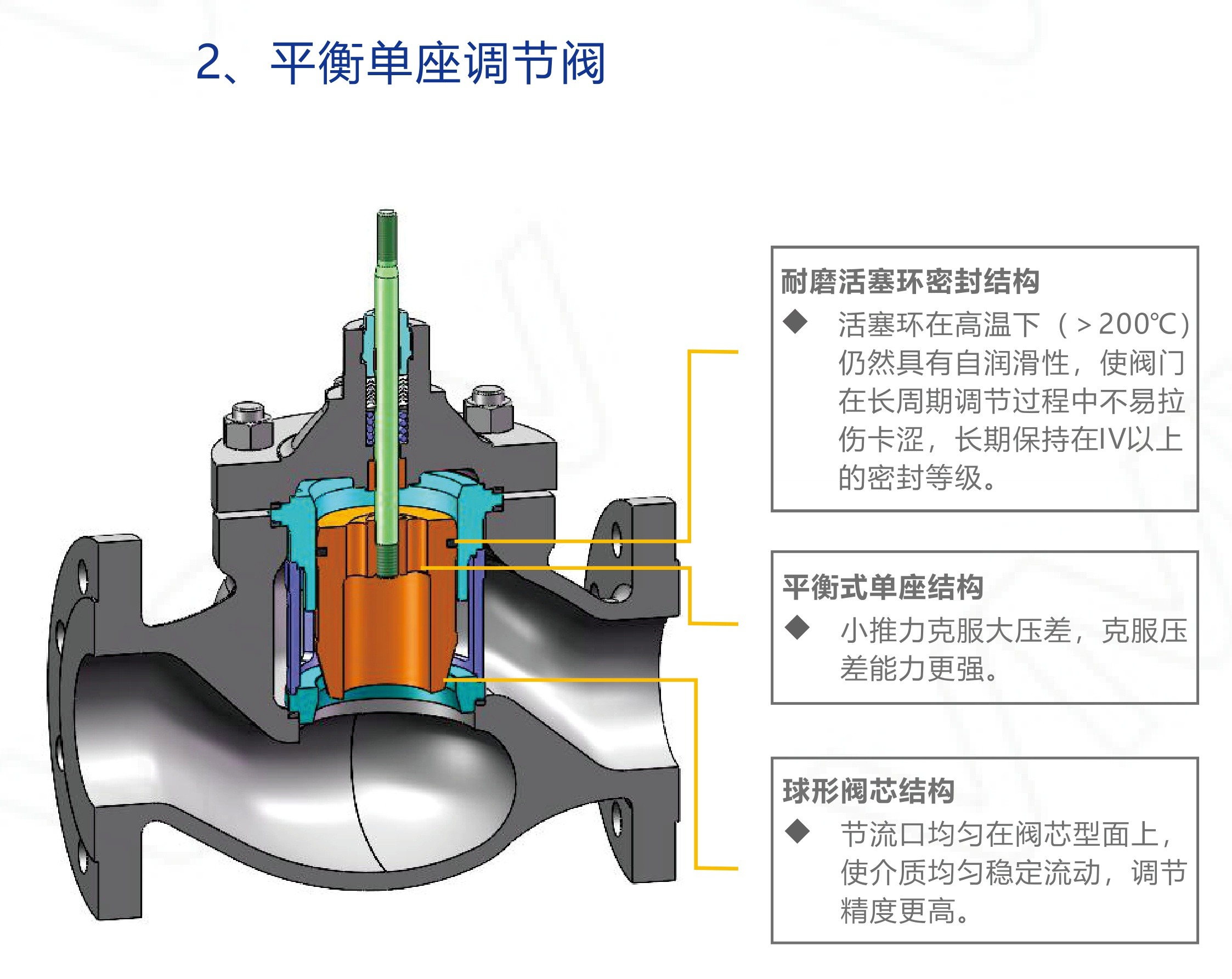 V8000/DN15-6D V8000 Series Control Valve