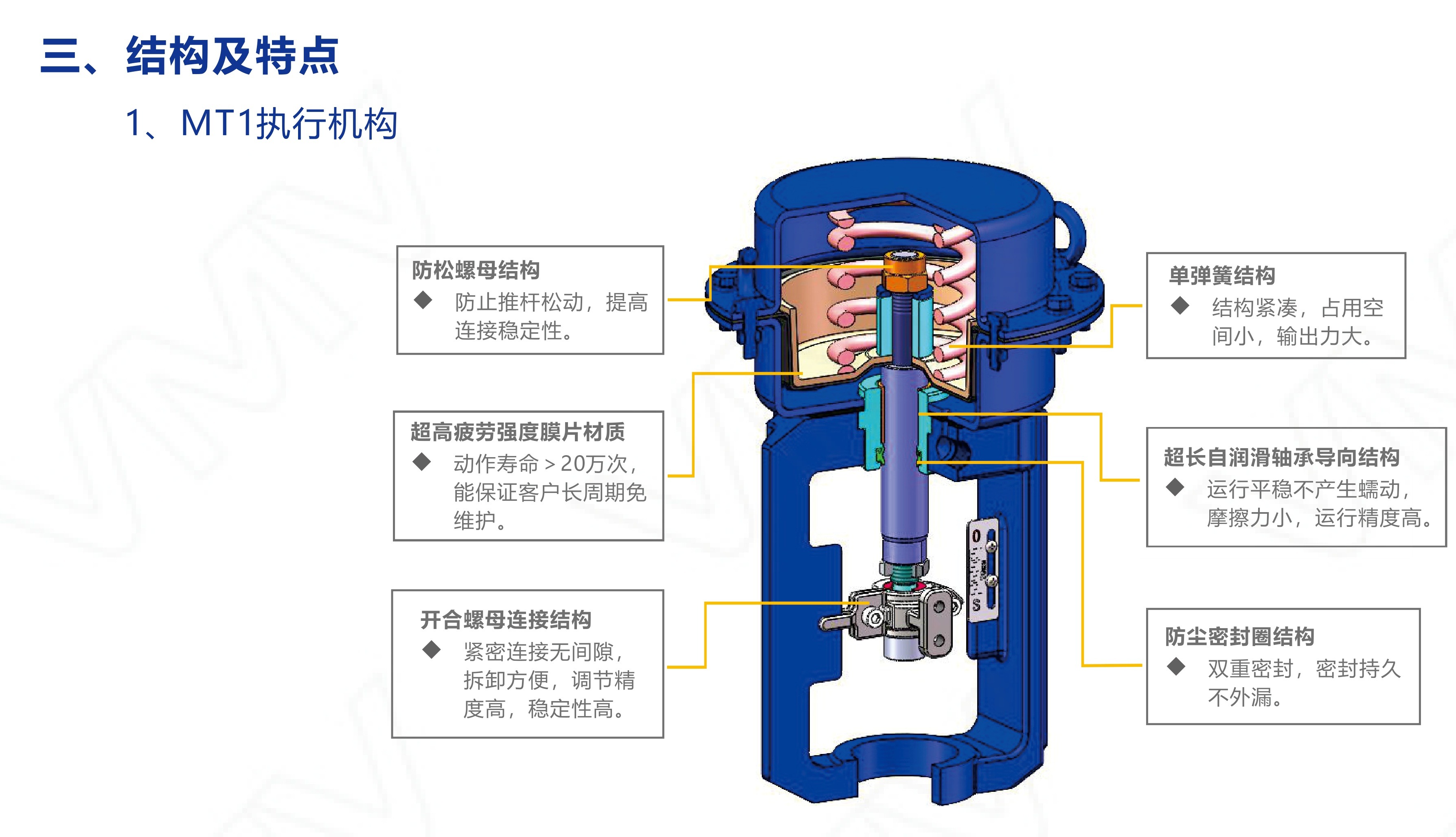 MT1/V8000-DN50 Pneumatic Diaphragm Actuator