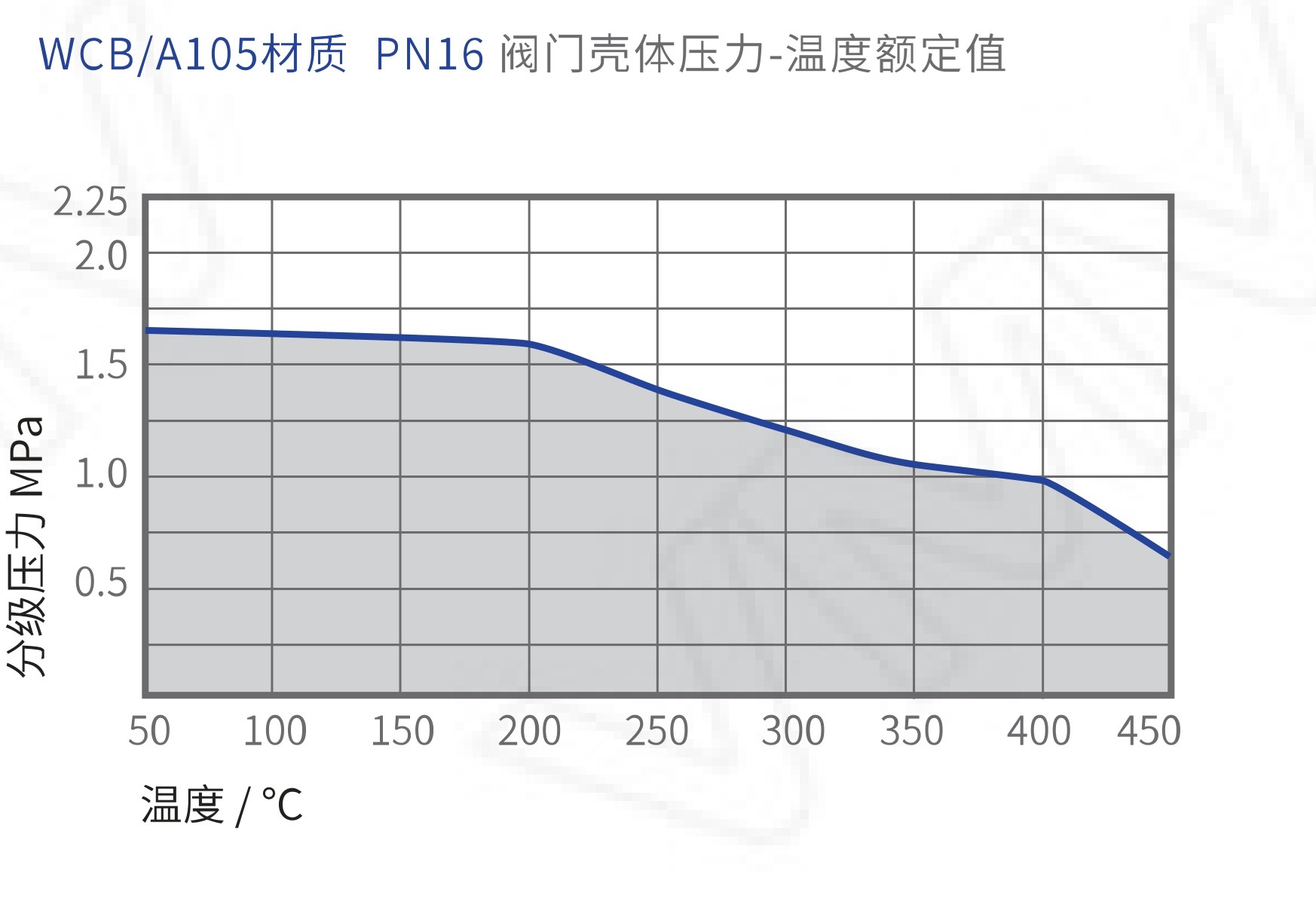 PT20/DN25 Pump Trap