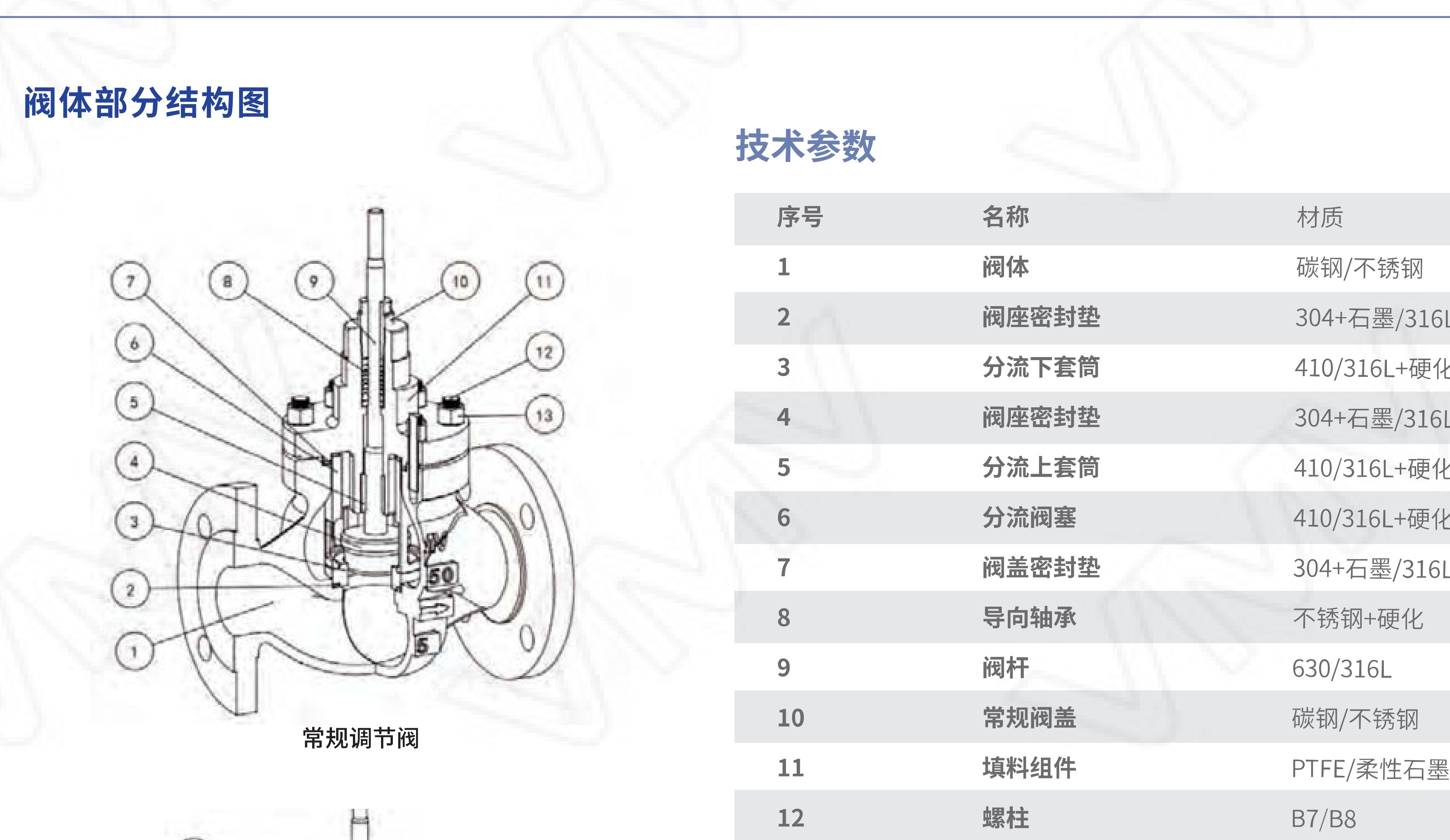 V8000/DN15-6D V8000 Series Control Valve