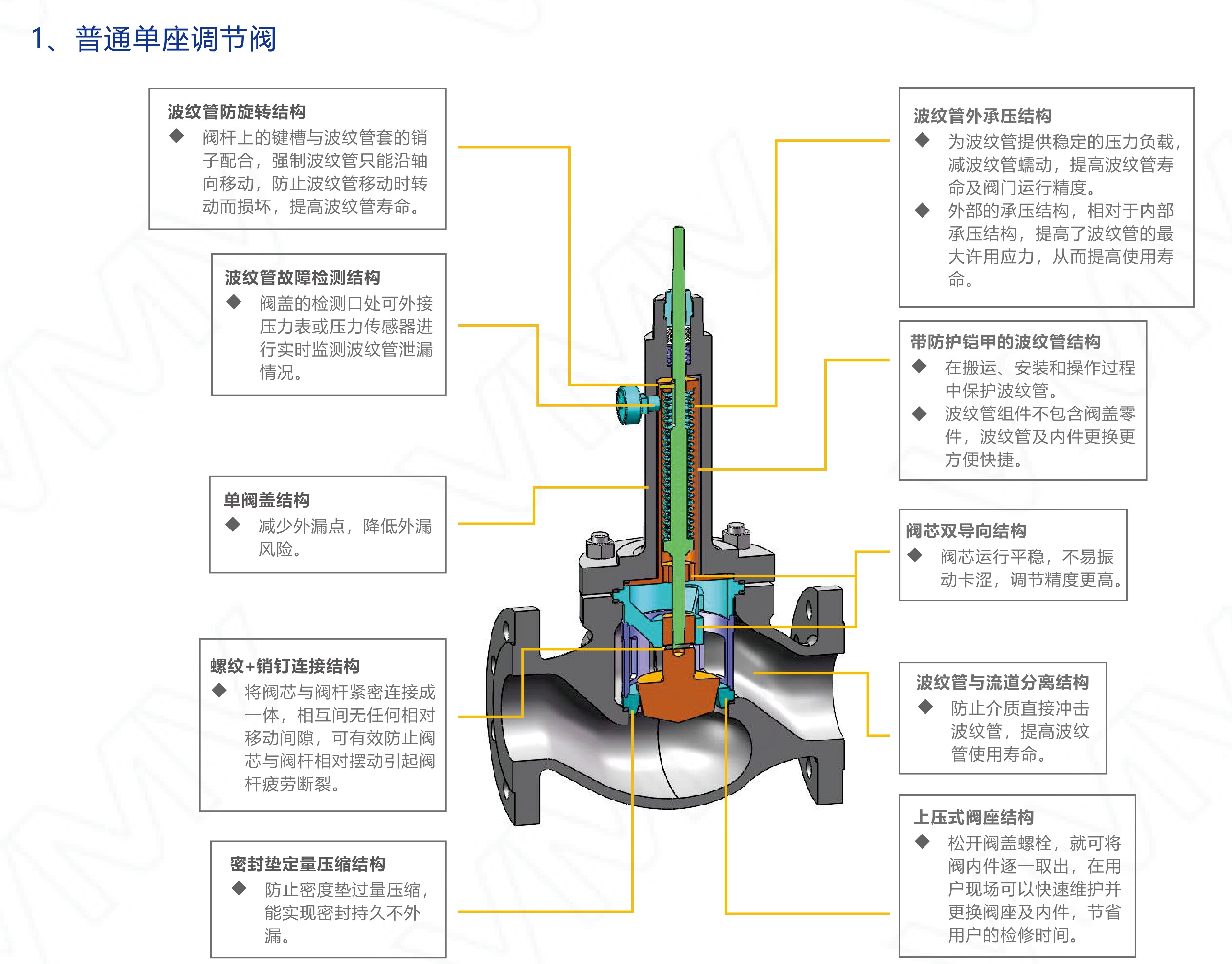 V9000/DN100 Bellows Sealed Control Valve