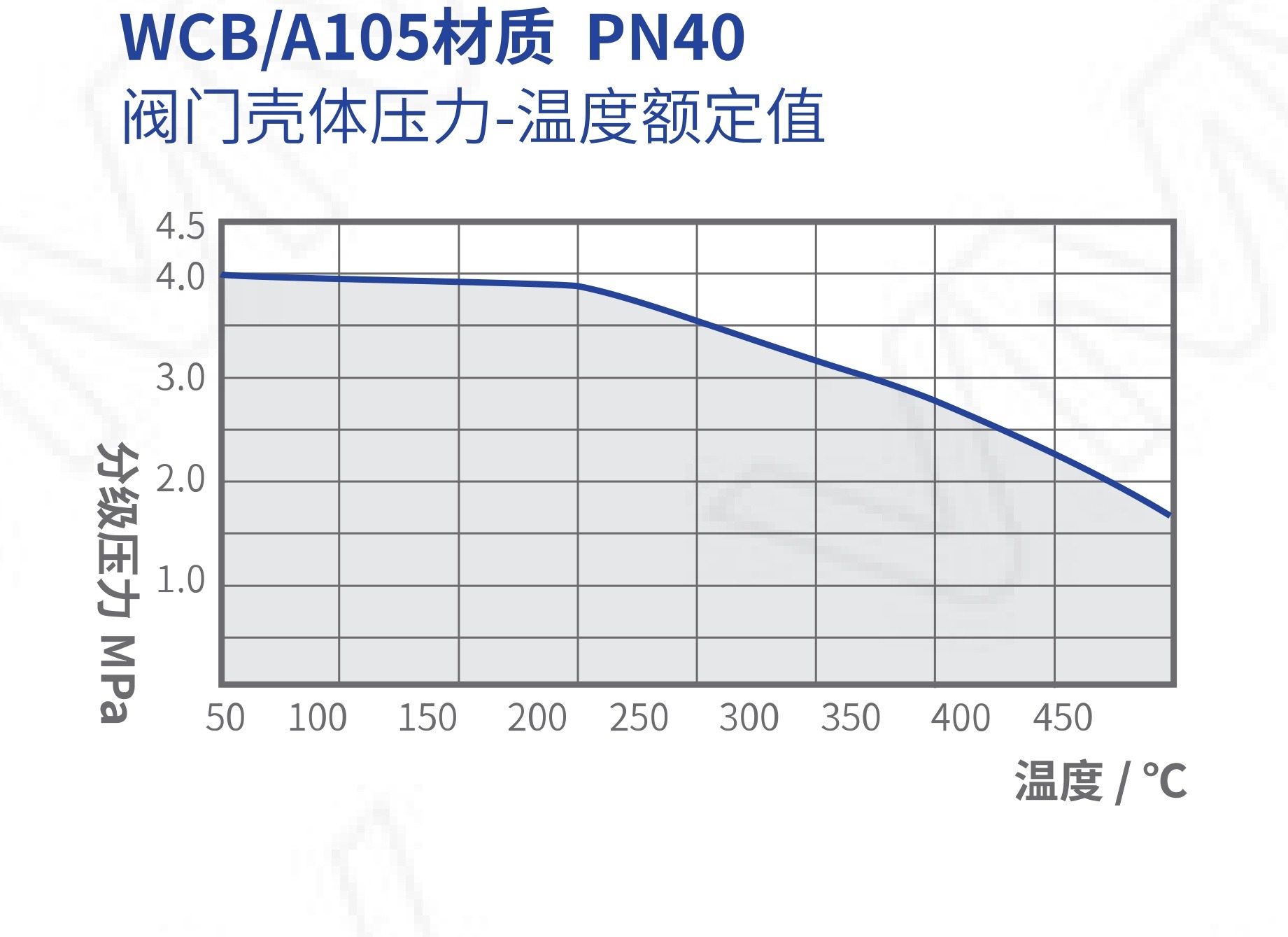 Lever Float Proportional Control Steam Trap