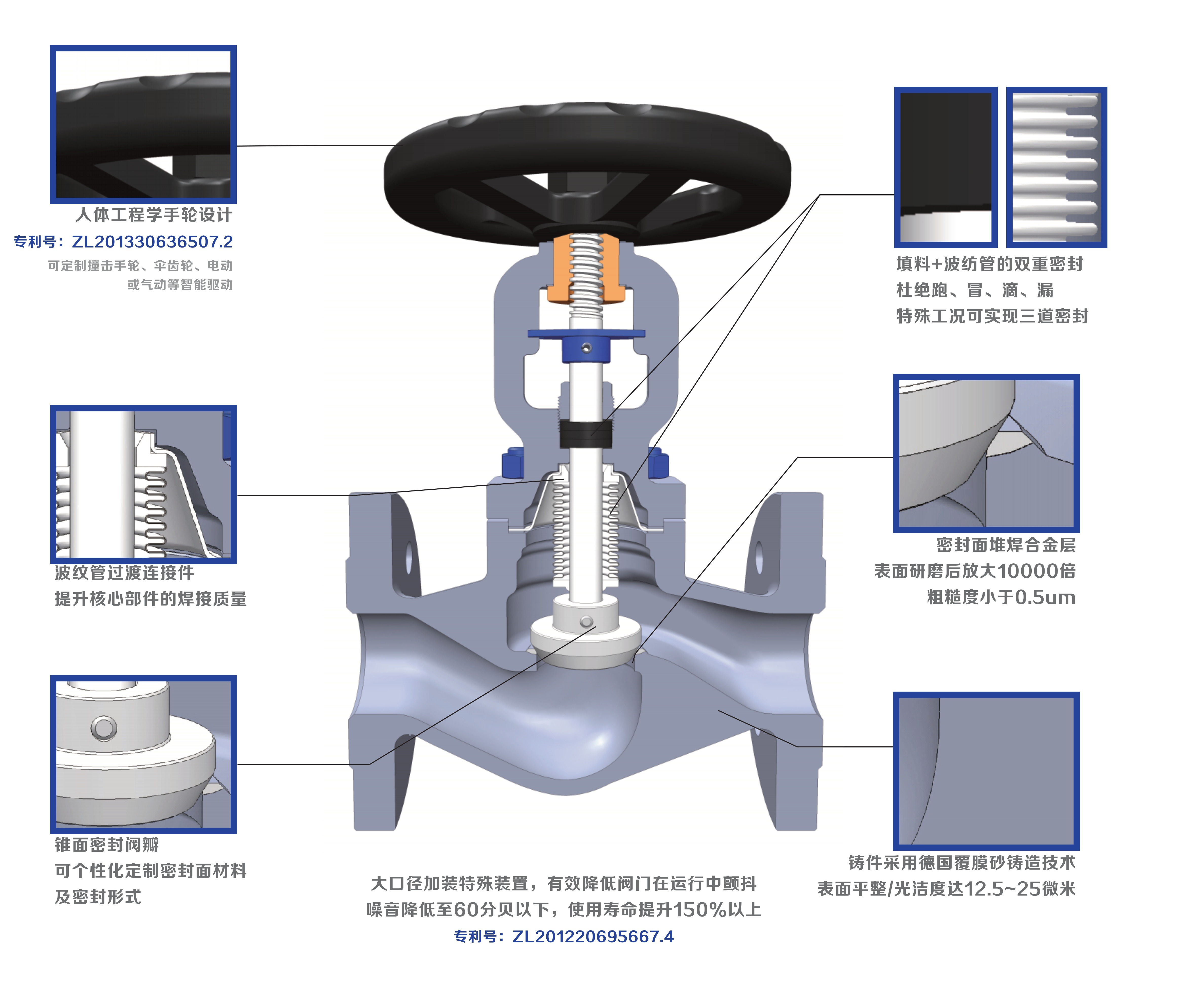 WJ61H/20 Reinforced Bellows Sealed Globe Valve