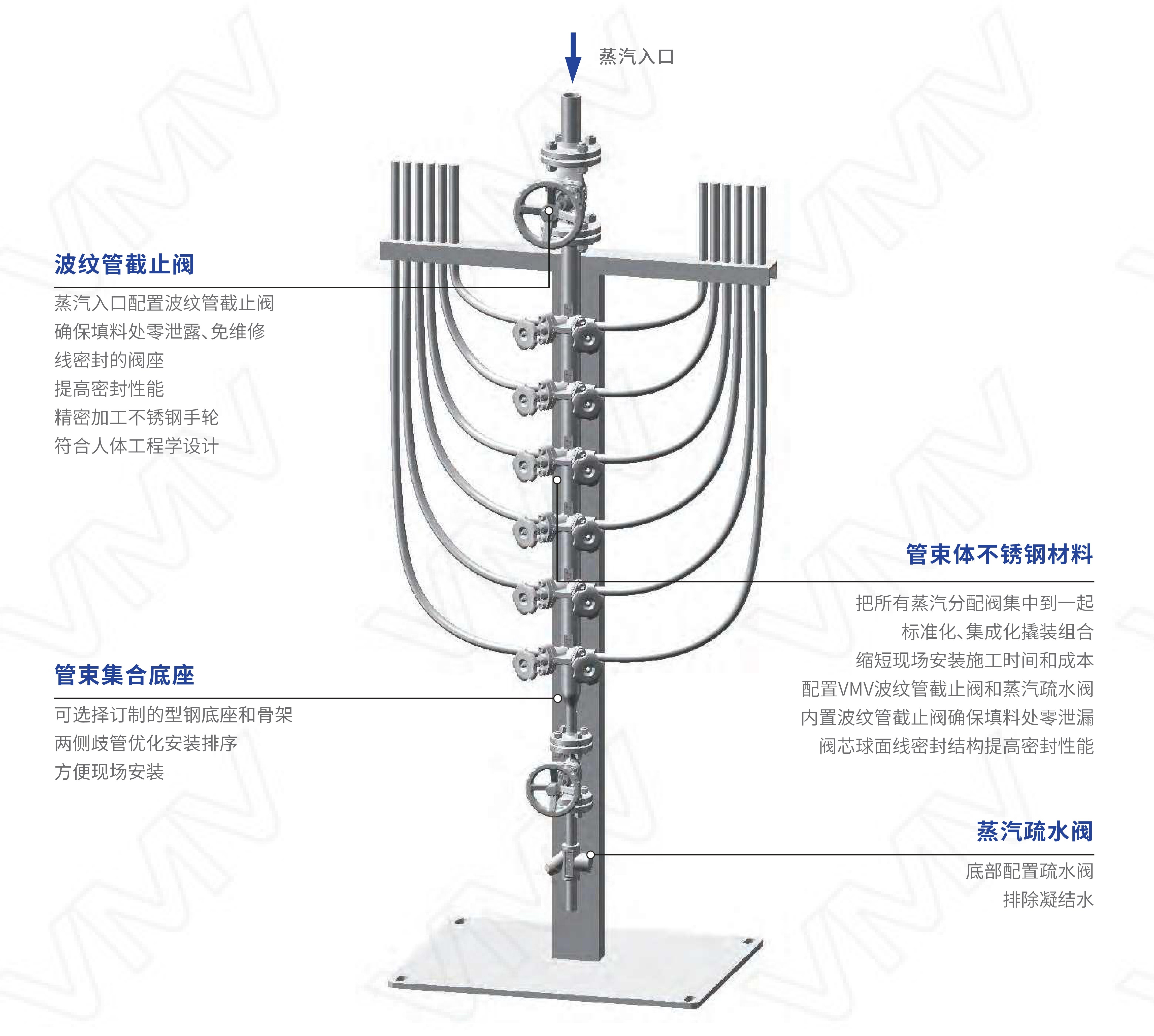 Bellows Stainless Steel Steam Distribution Manifold