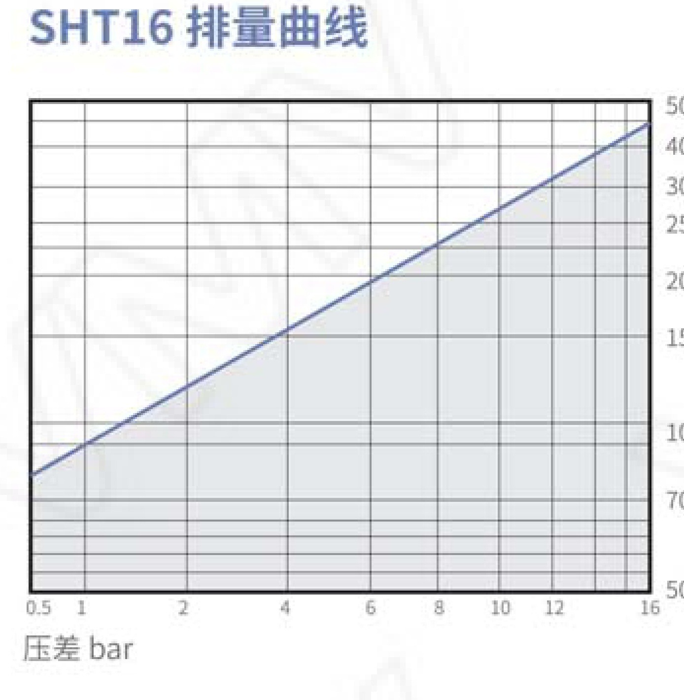 Thermostatic Bimetallic Steam Trap