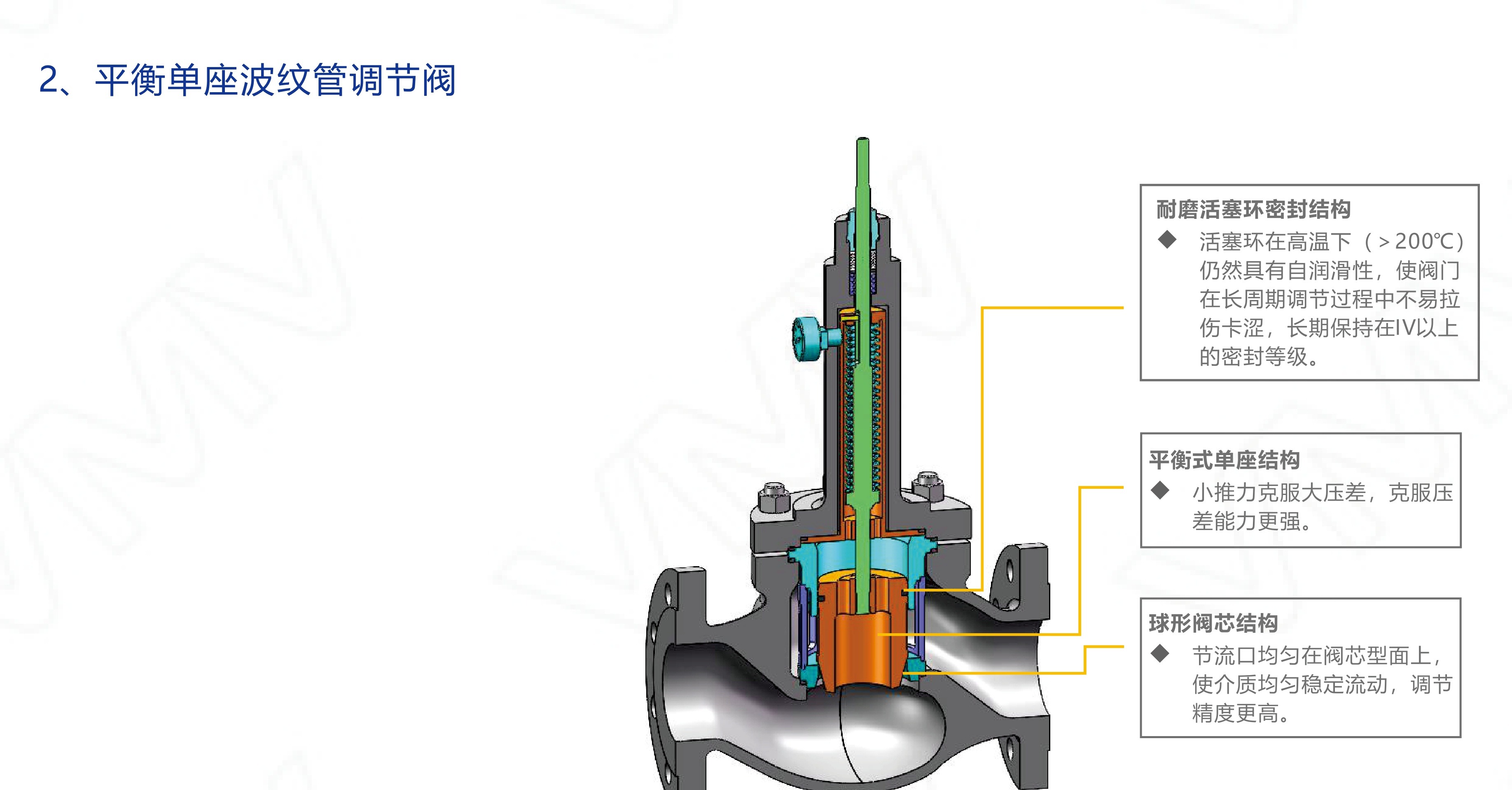 V9000/DN100 Bellows Sealed Control Valve