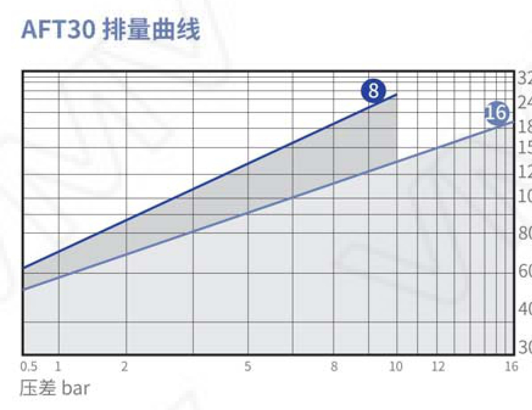 Air Trap (Drain Valve)