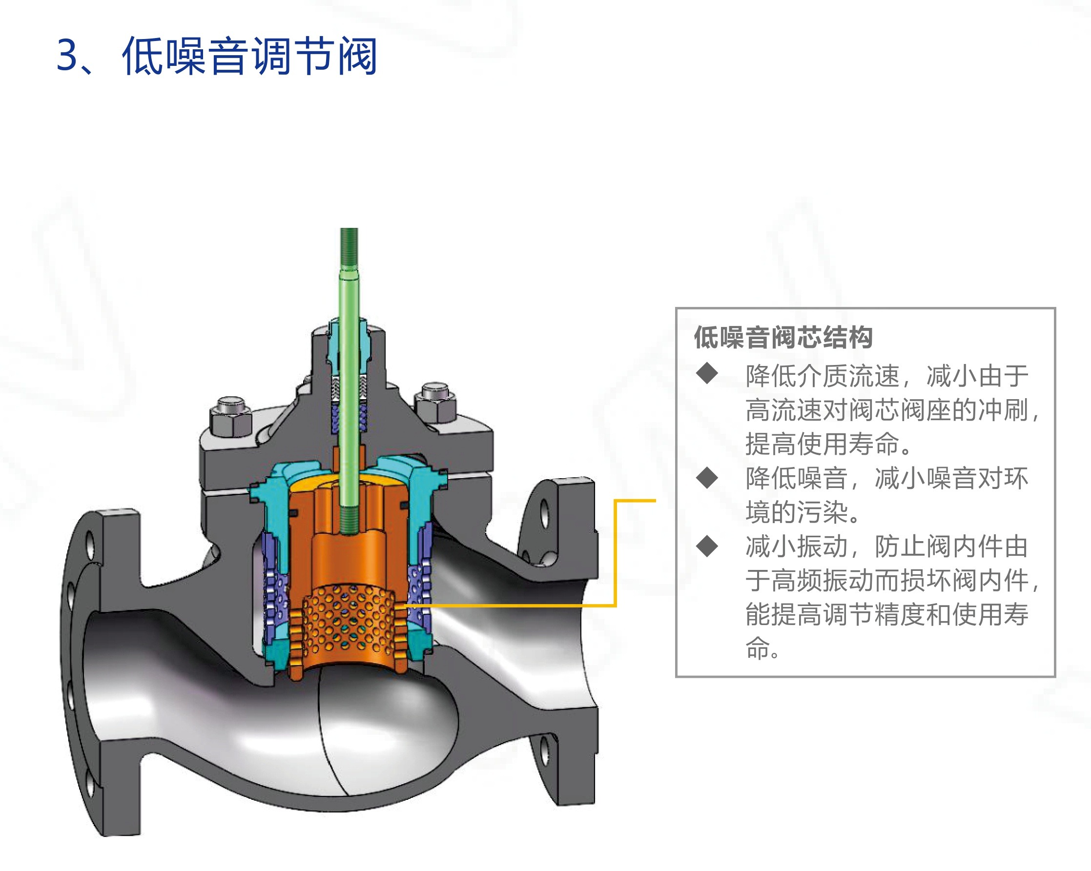 V8000/DN15-6D V8000 Series Control Valve