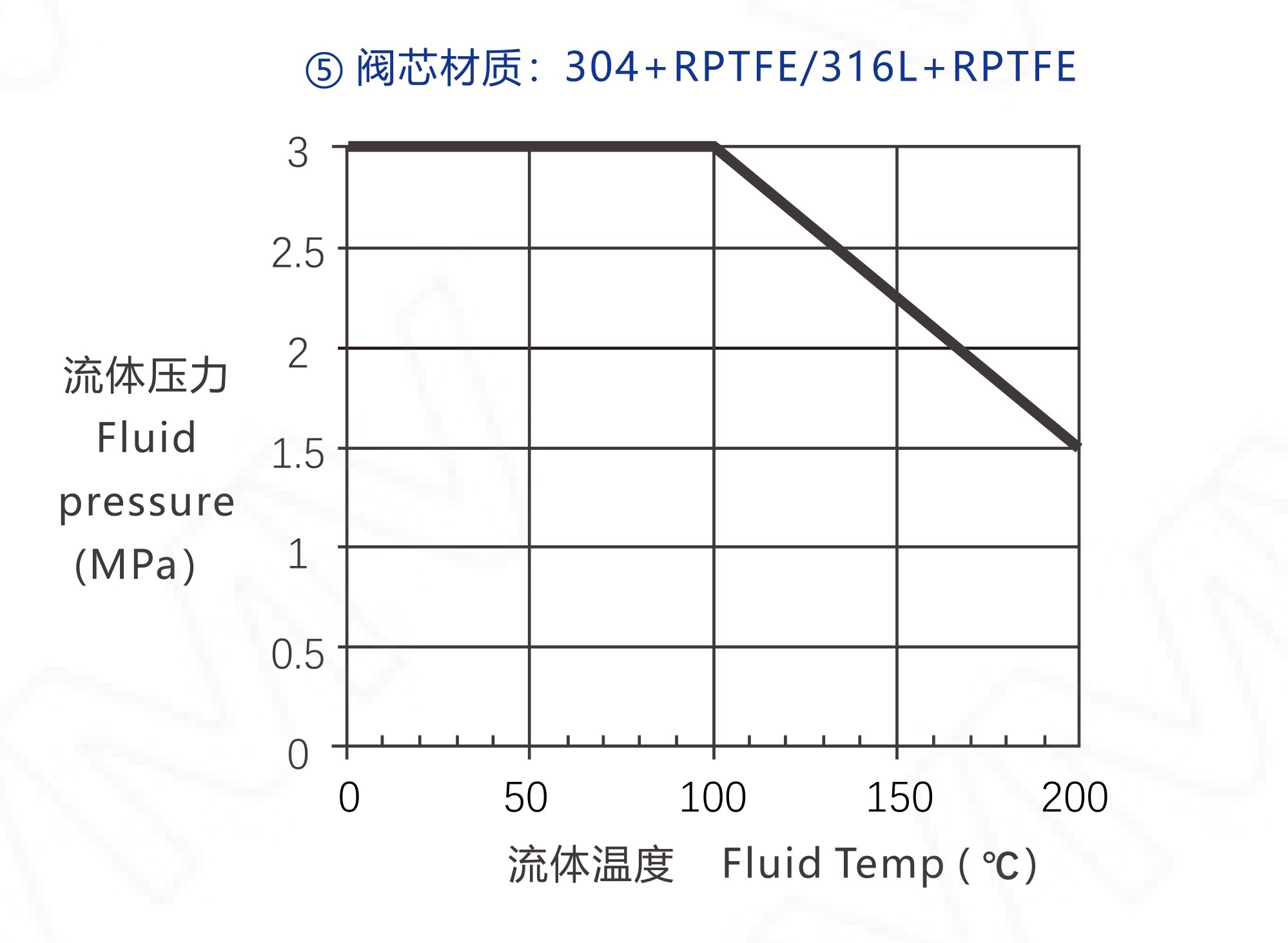 V6000/SF-1x25RF-WCB-PP-L11.7-FC-MT2R V6000 Series Three-way Control Valve