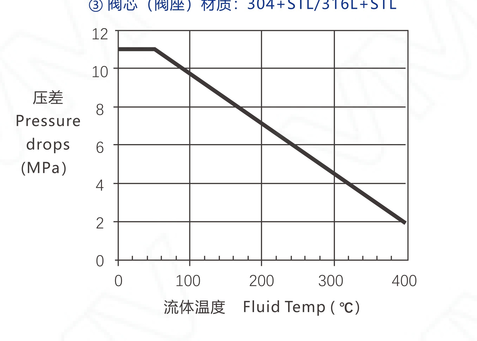 V6000/SF-1x25RF-WCB-PP-L11.7-FC-MT2R V6000 Series Three-way Control Valve