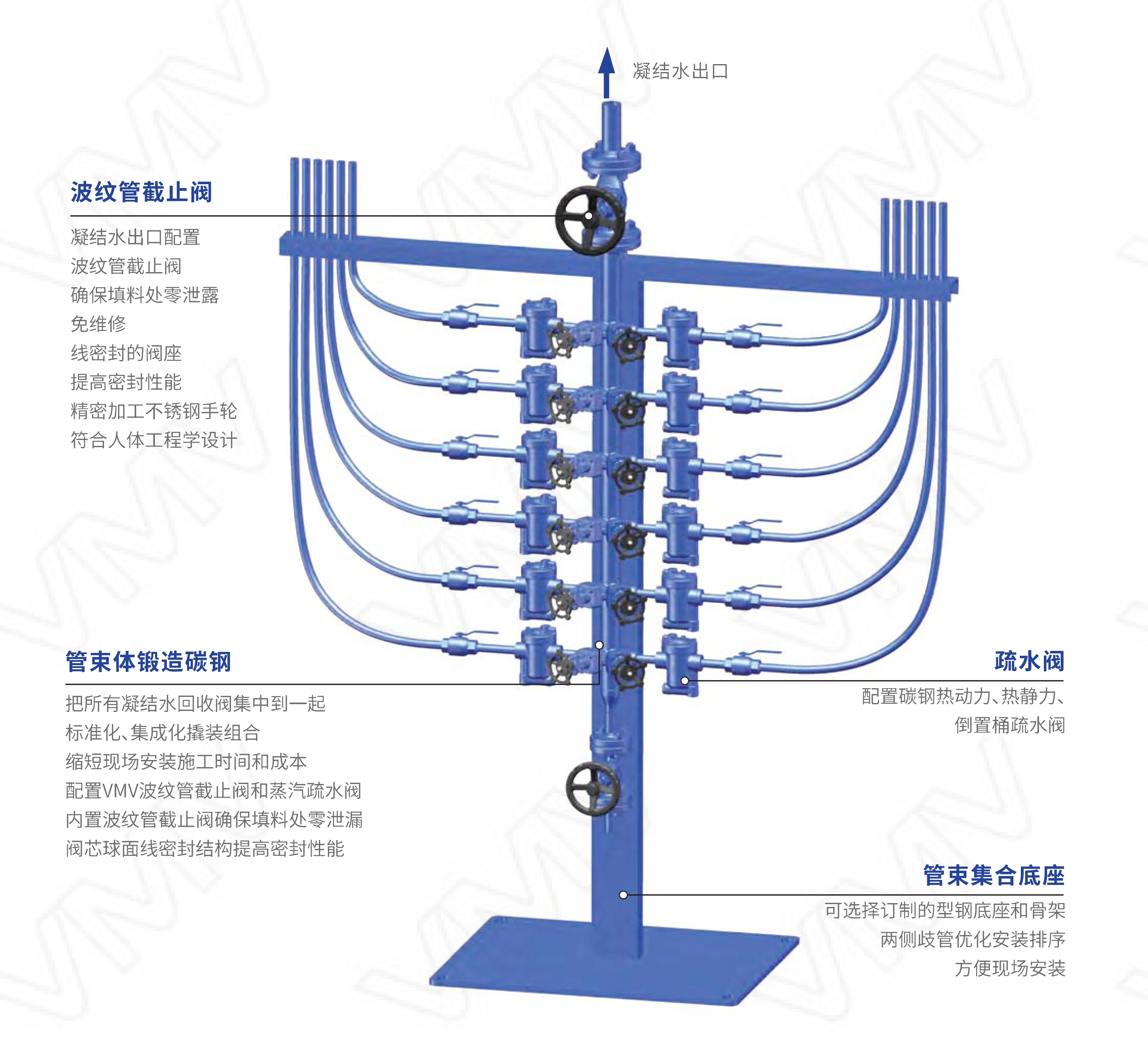 Bellows Forged Steel Condensate Recovery Manifold