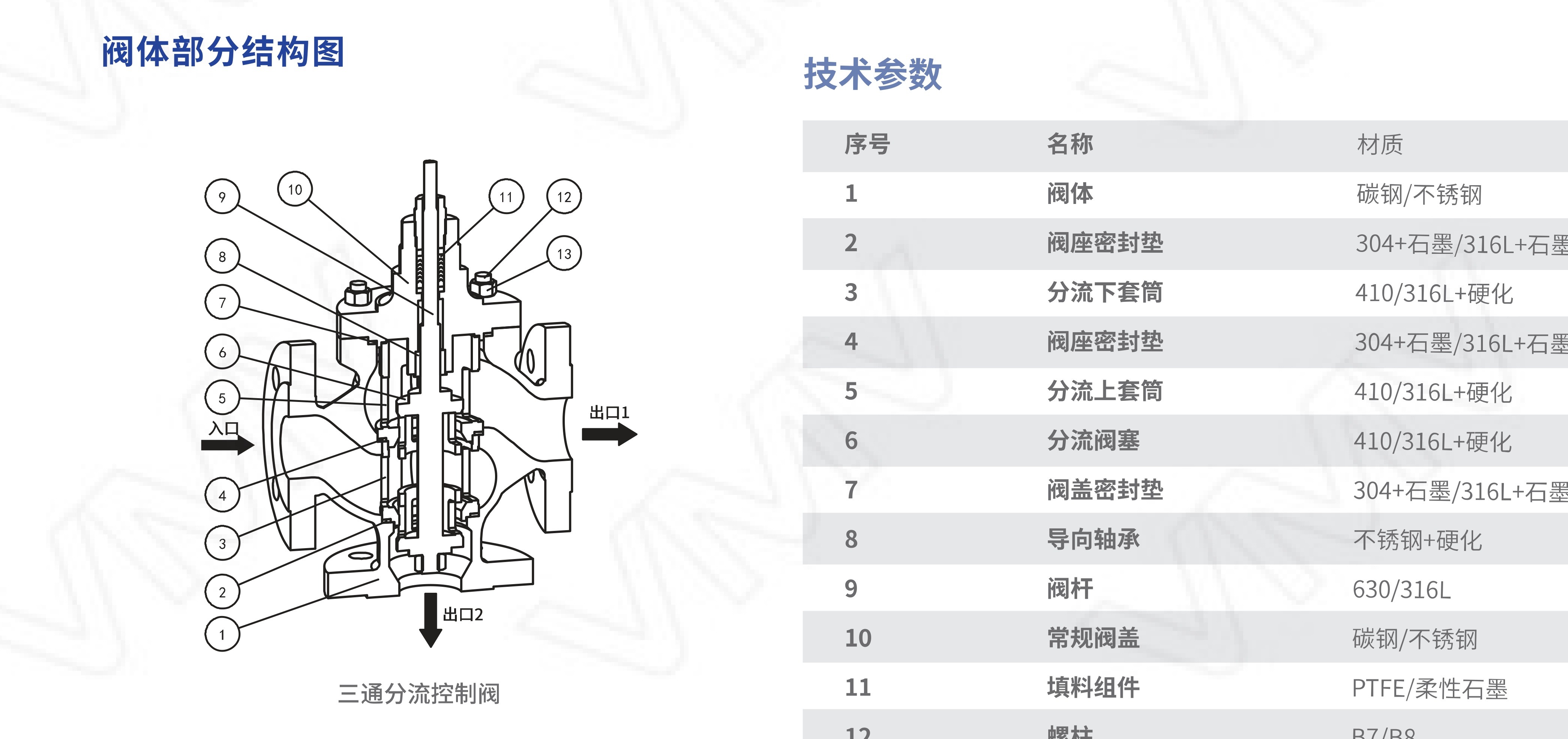 V6000/SF-1x25RF-WCB-PP-L11.7-FC-MT2R V6000 Series Three-way Control Valve