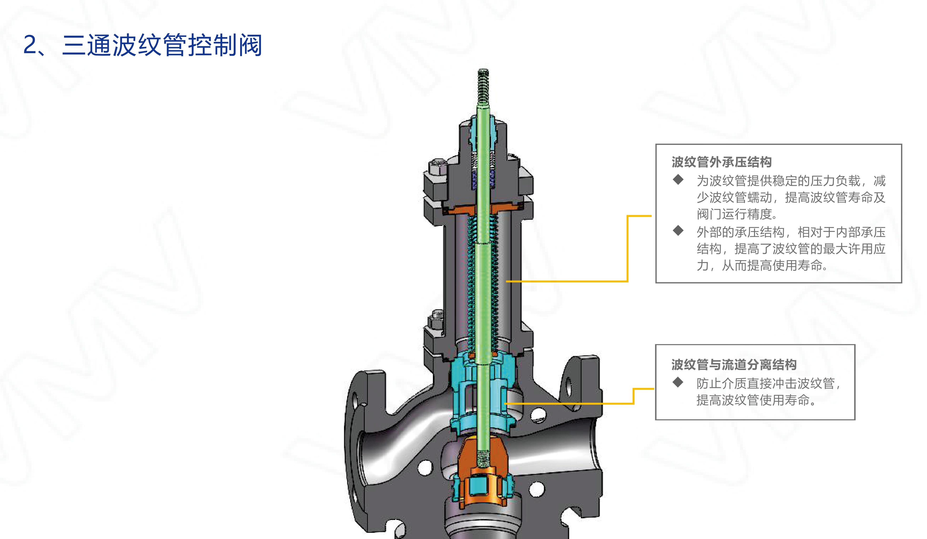 V6000/SF-1x25RF-WCB-PP-L11.7-FC-MT2R V6000 Series Three-way Control Valve