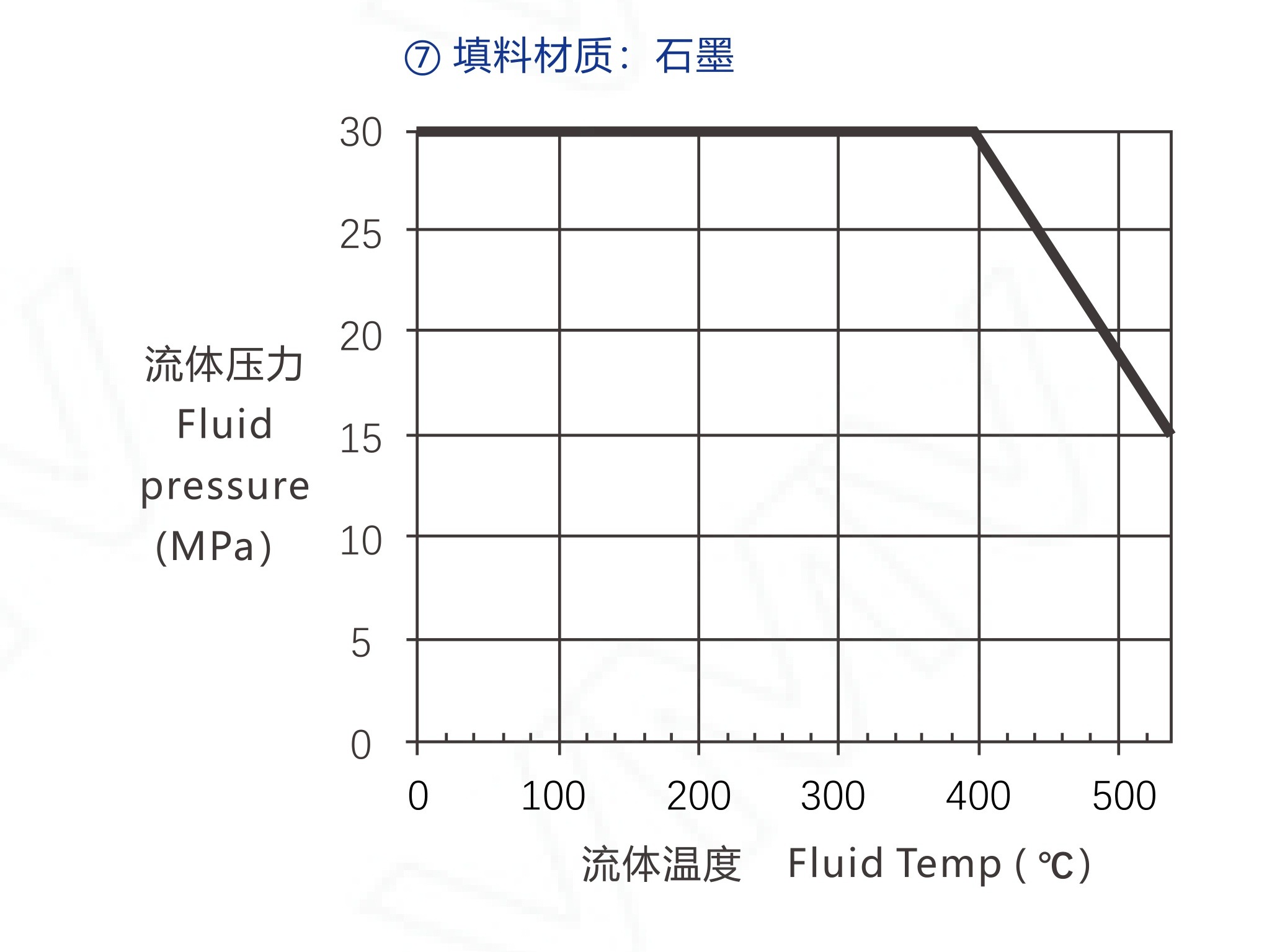 V6000/SF-1x25RF-WCB-PP-L11.7-FC-MT2R V6000 Series Three-way Control Valve