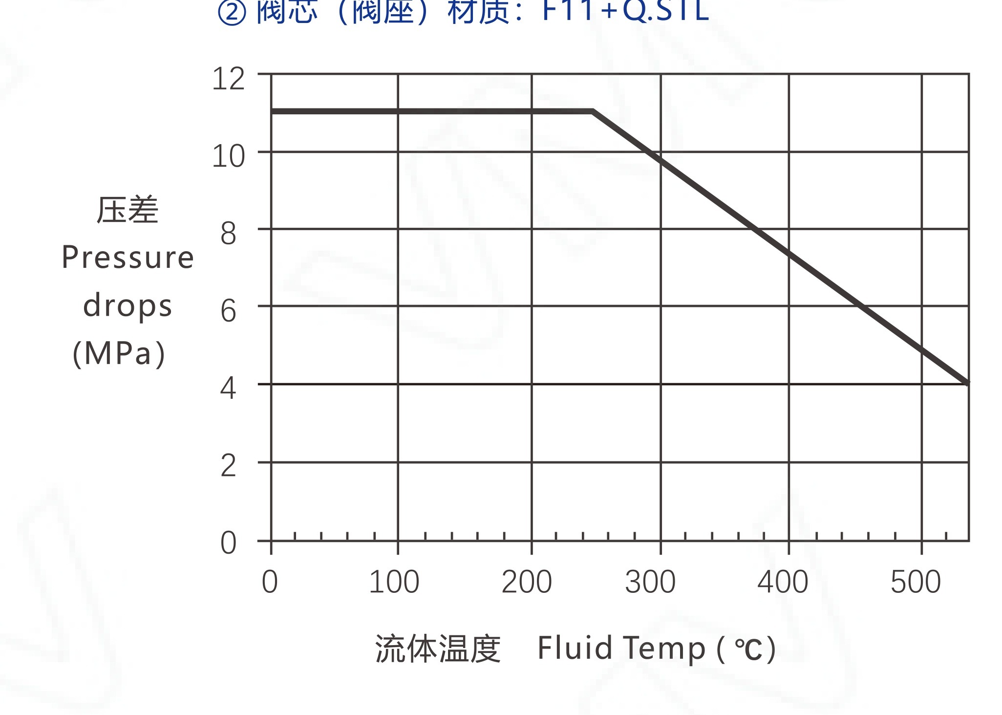 V6000/SF-1x25RF-WCB-PP-L11.7-FC-MT2R V6000 Series Three-way Control Valve