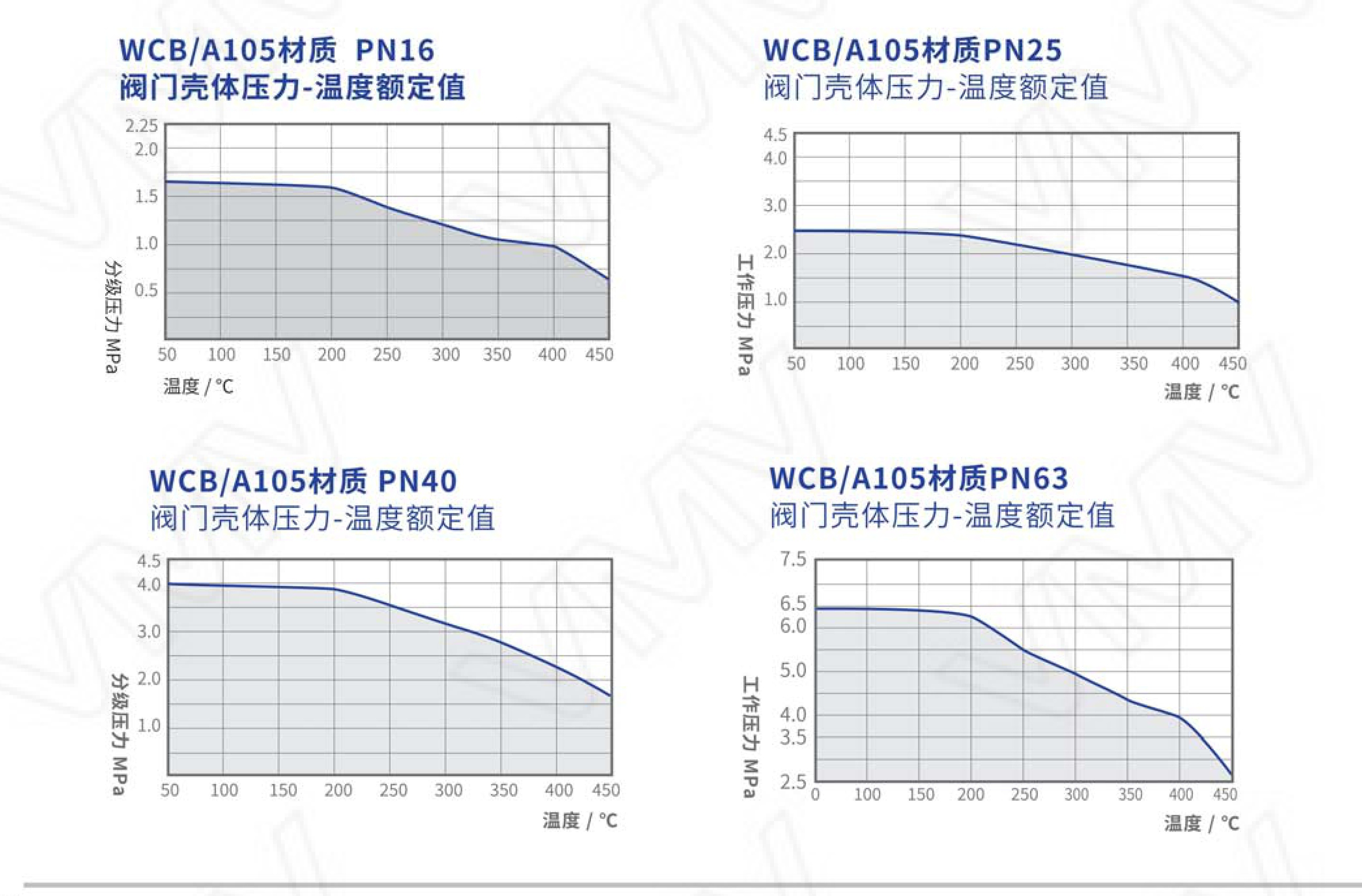 V6000/SF-1x25RF-WCB-PP-L11.7-FC-MT2R V6000 Series Three-way Control Valve
