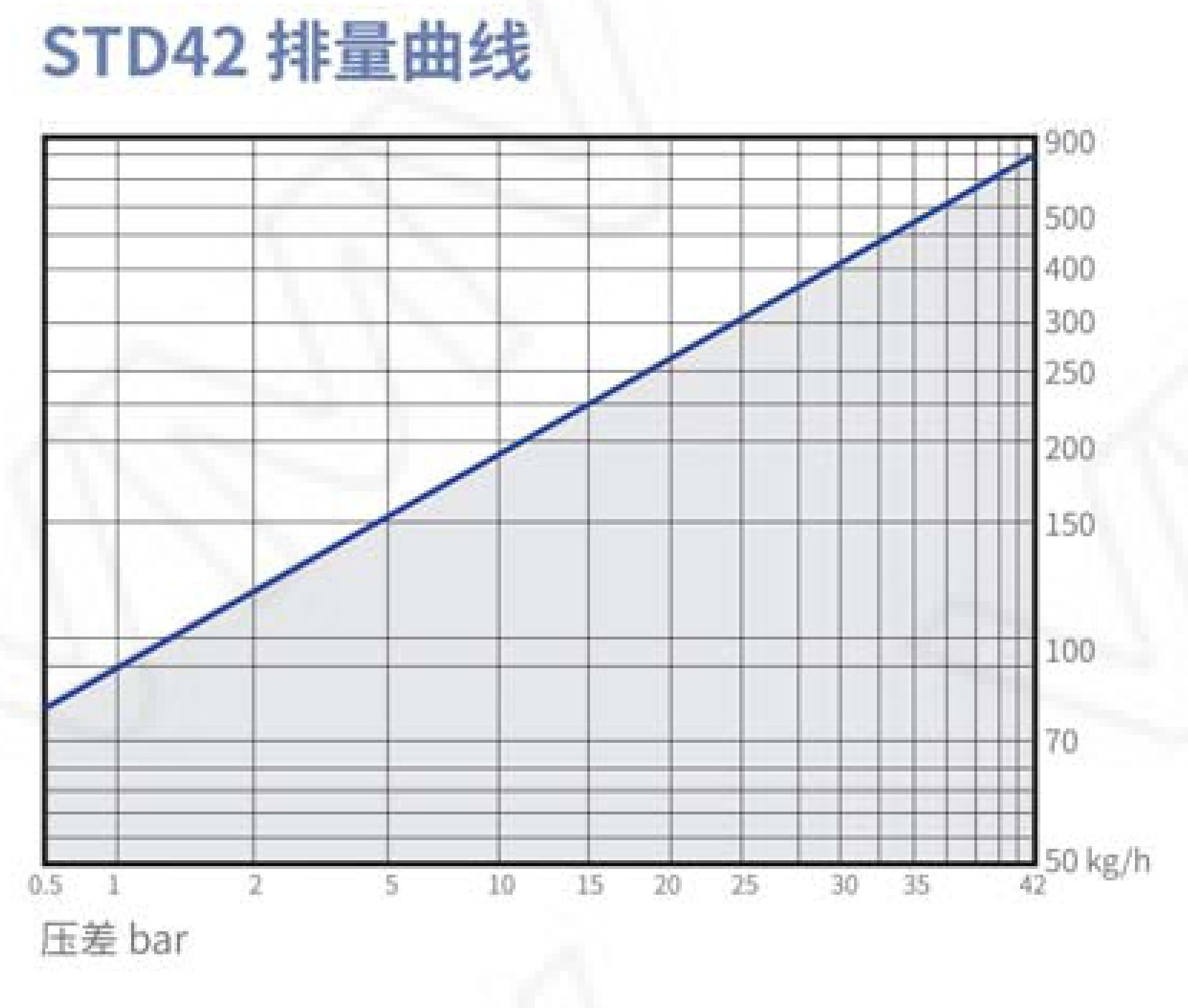 STD42F/42 Thermodynamic Disc Steam Trap