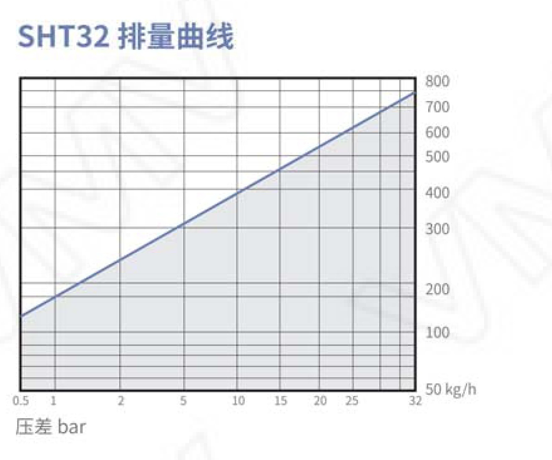 Thermostatic Bimetallic Steam Trap