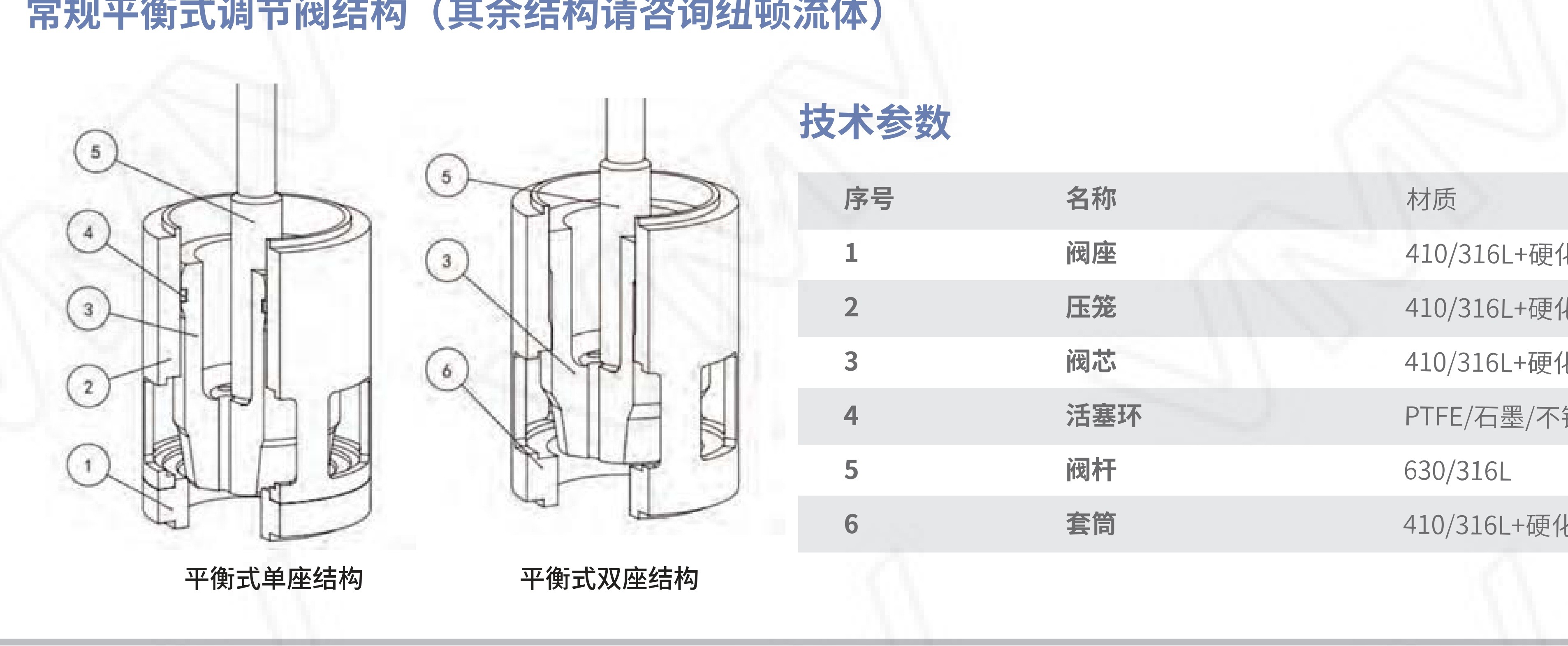 V8000/DN15-6D V8000 Series Control Valve