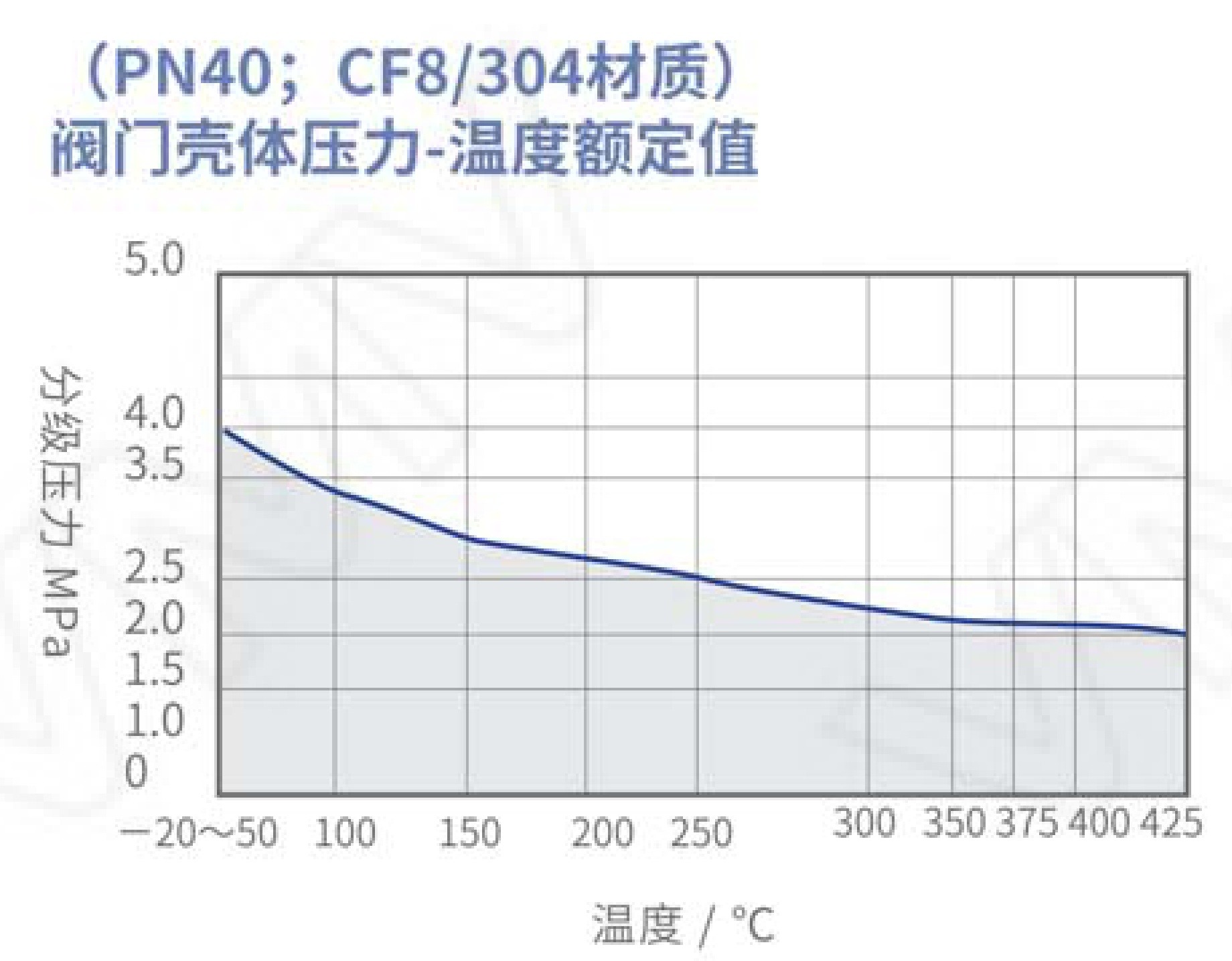 MH71H-25P/DN50 Precision Wafer Check Valve