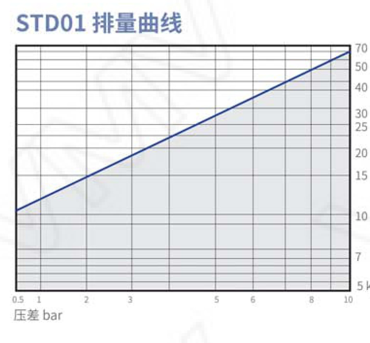 Thermodynamic Disc Steam Trap