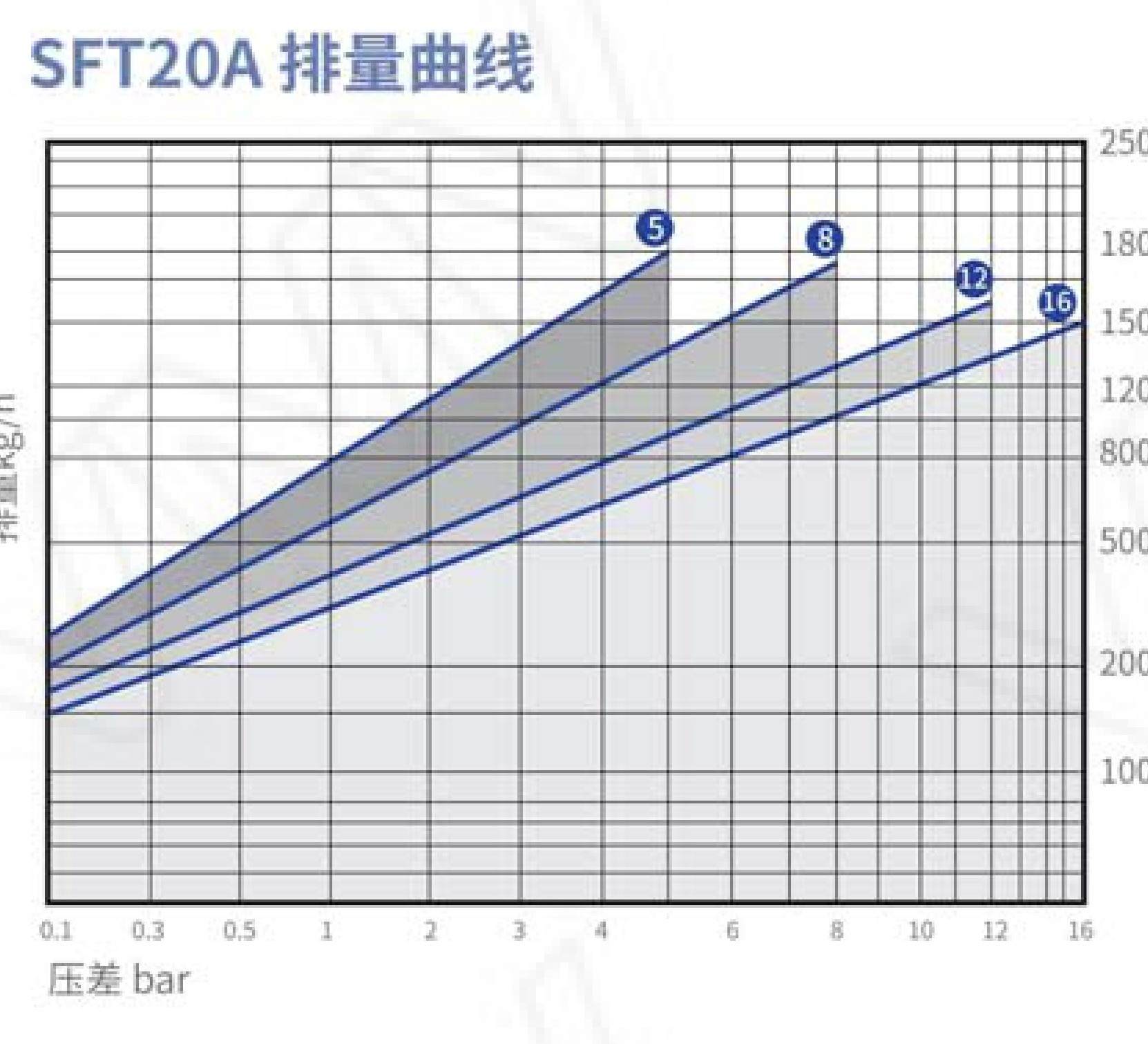 Lever Float Steam Trap