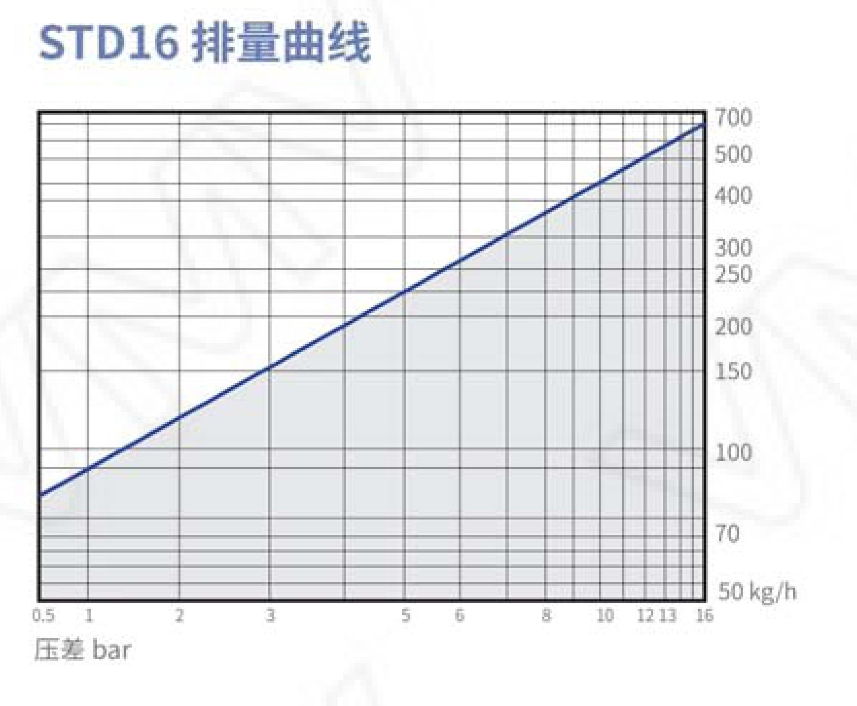 Thermodynamic Disc Steam Trap