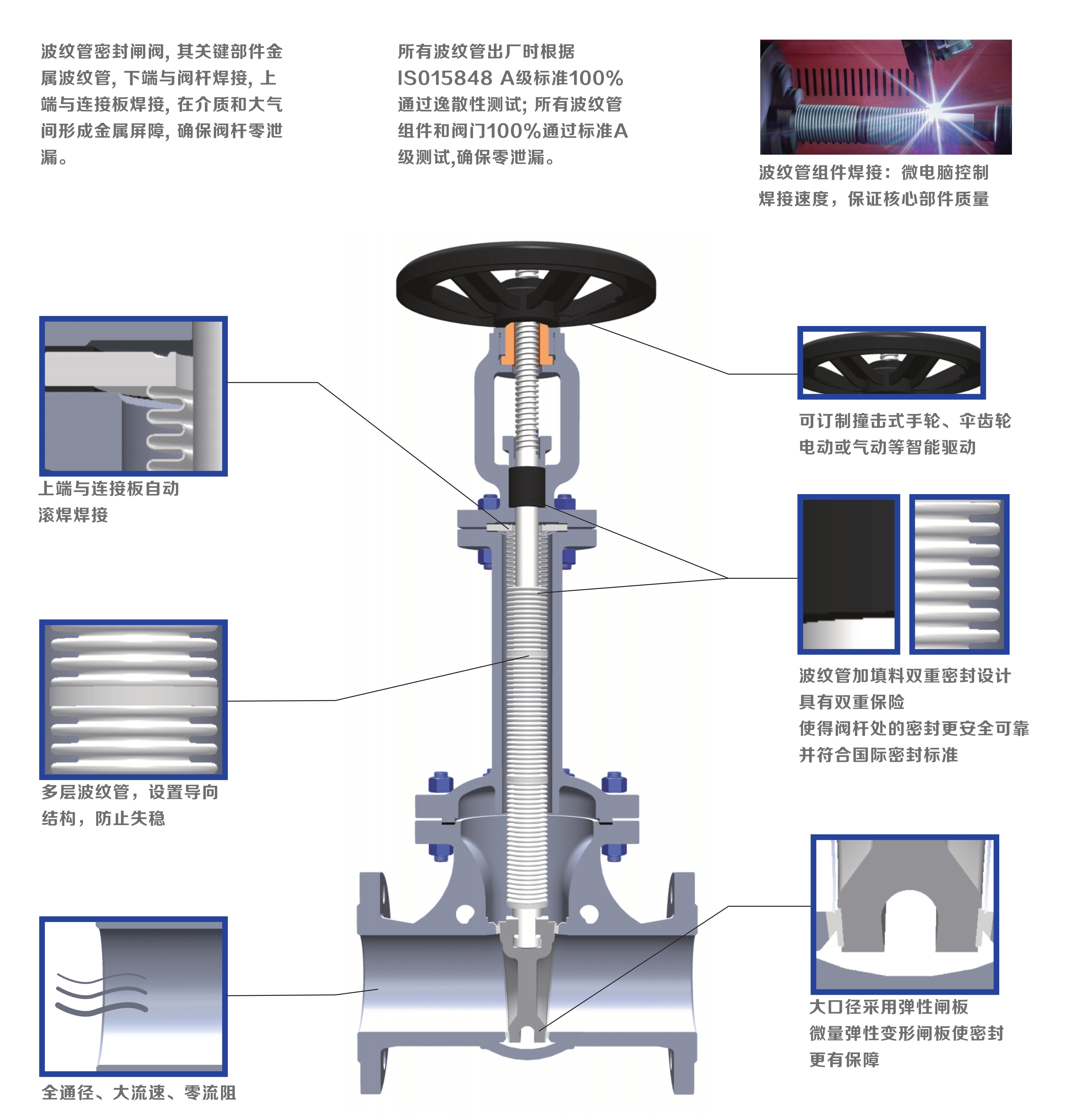 WZ61H/150 Bellows Sealed Gate Valve