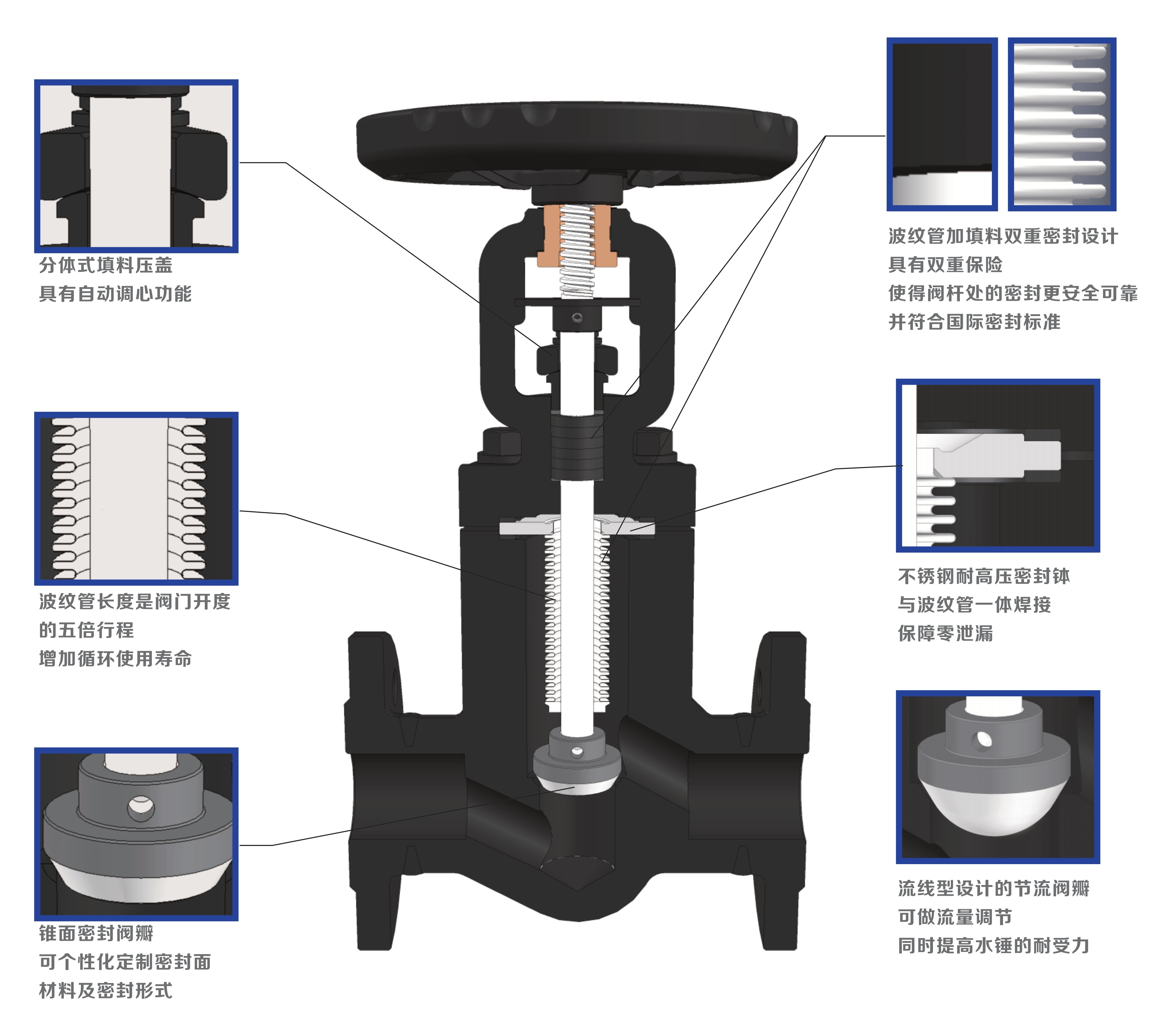 WZ61H/150 Bellows Sealed Gate Valve