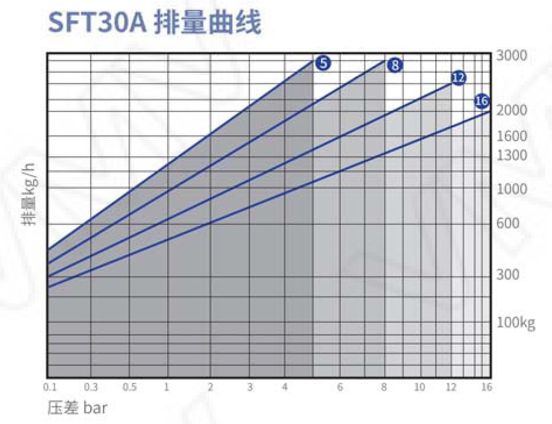 Lever Float Steam Trap