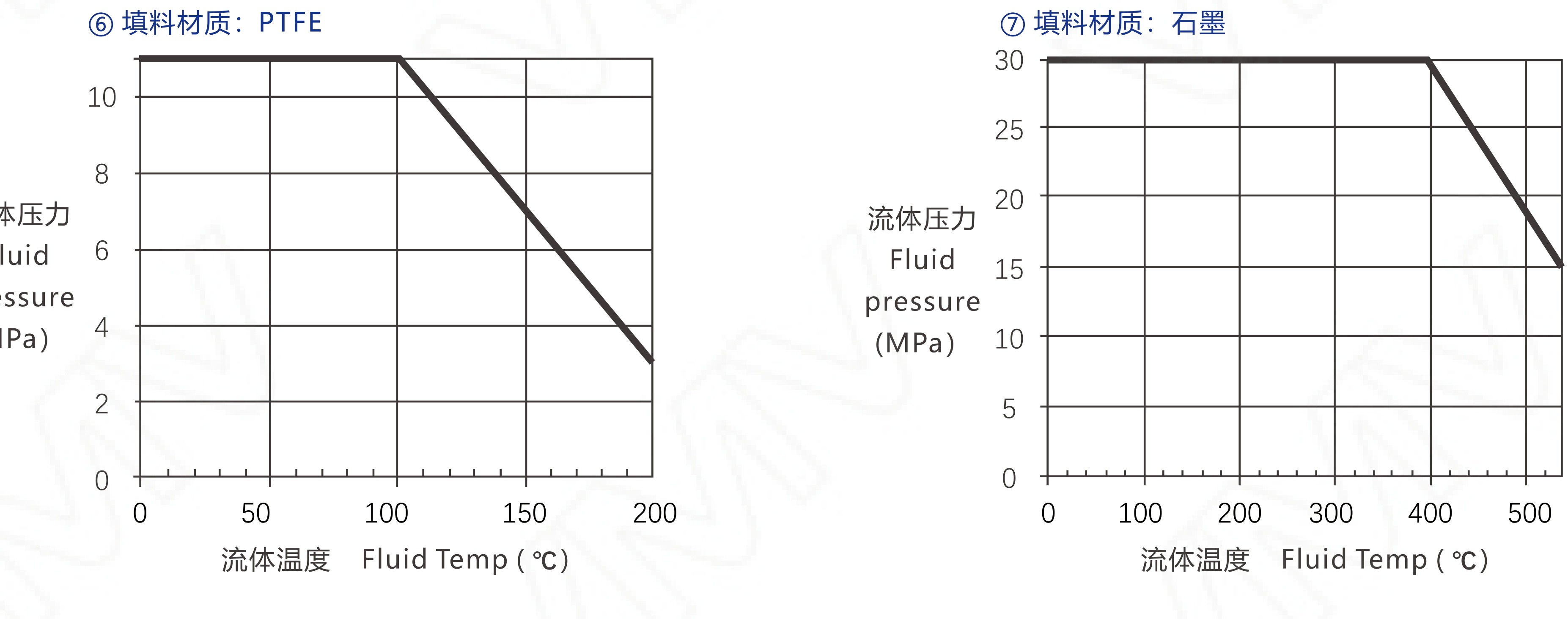 V8000/DN15-6D V8000 Series Control Valve