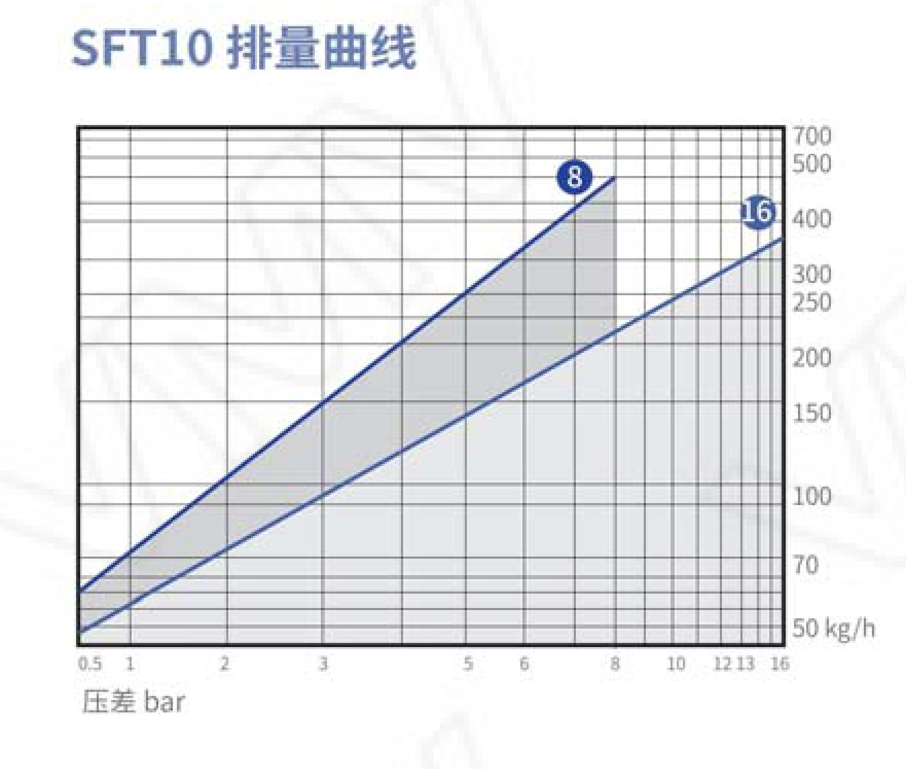 Lever Float Steam Trap