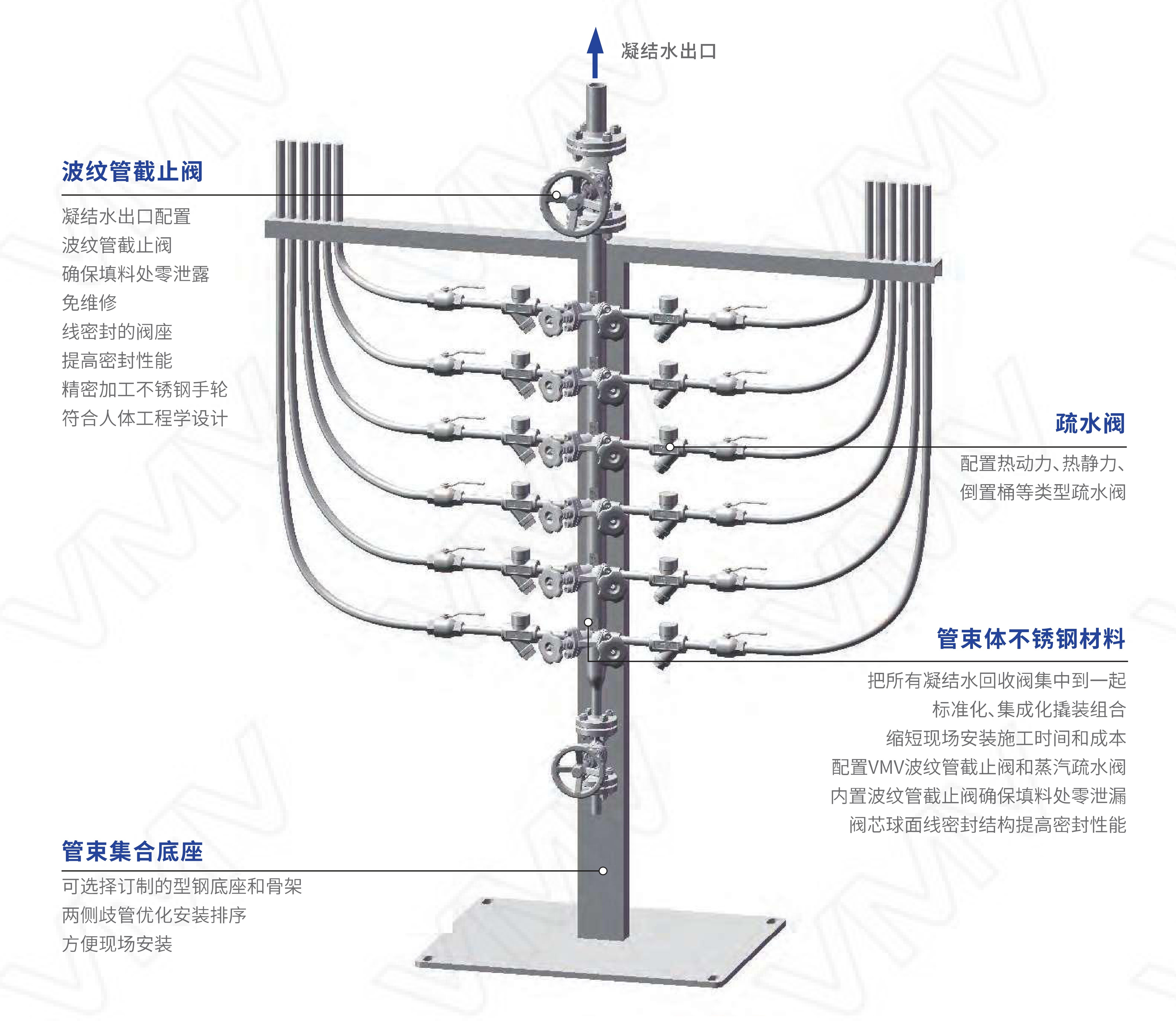 Bellows Stainless Steel Condensate Recovery Manifold