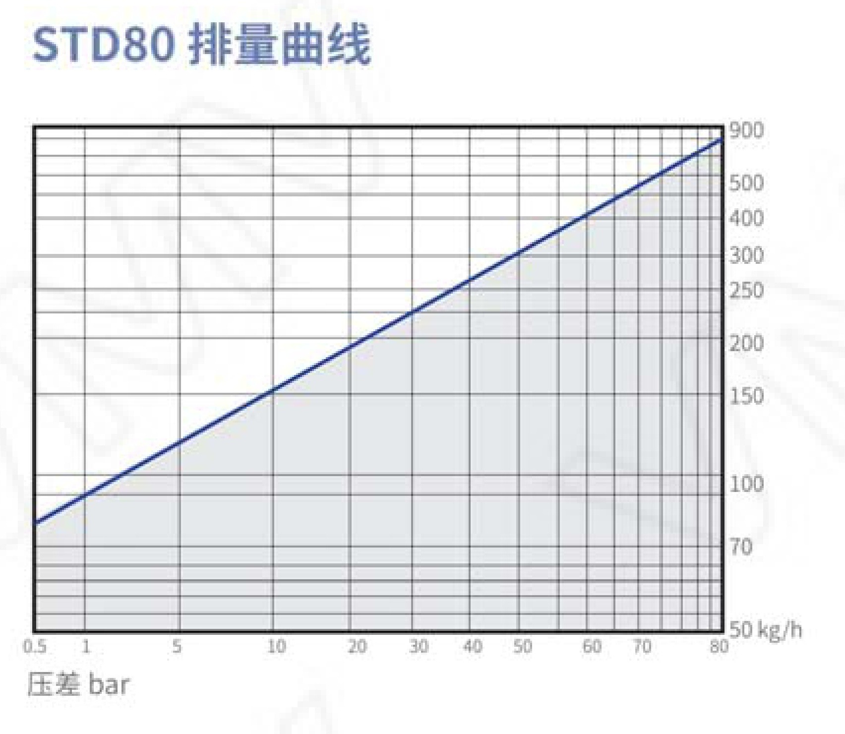 Thermodynamic Disc Steam Trap