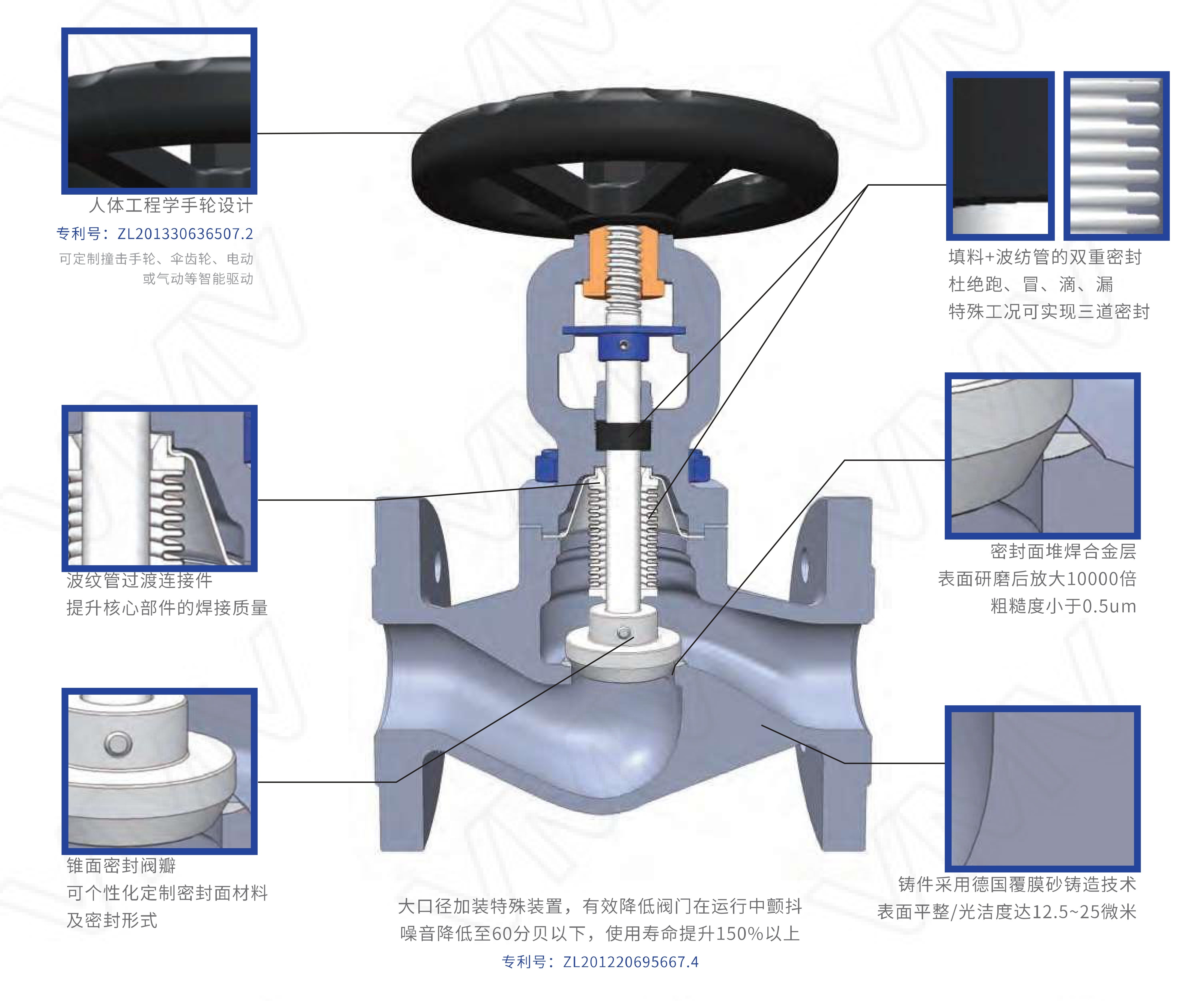 WJ41H-16C/DN150 Bellows Sealed Globe Valve PN16