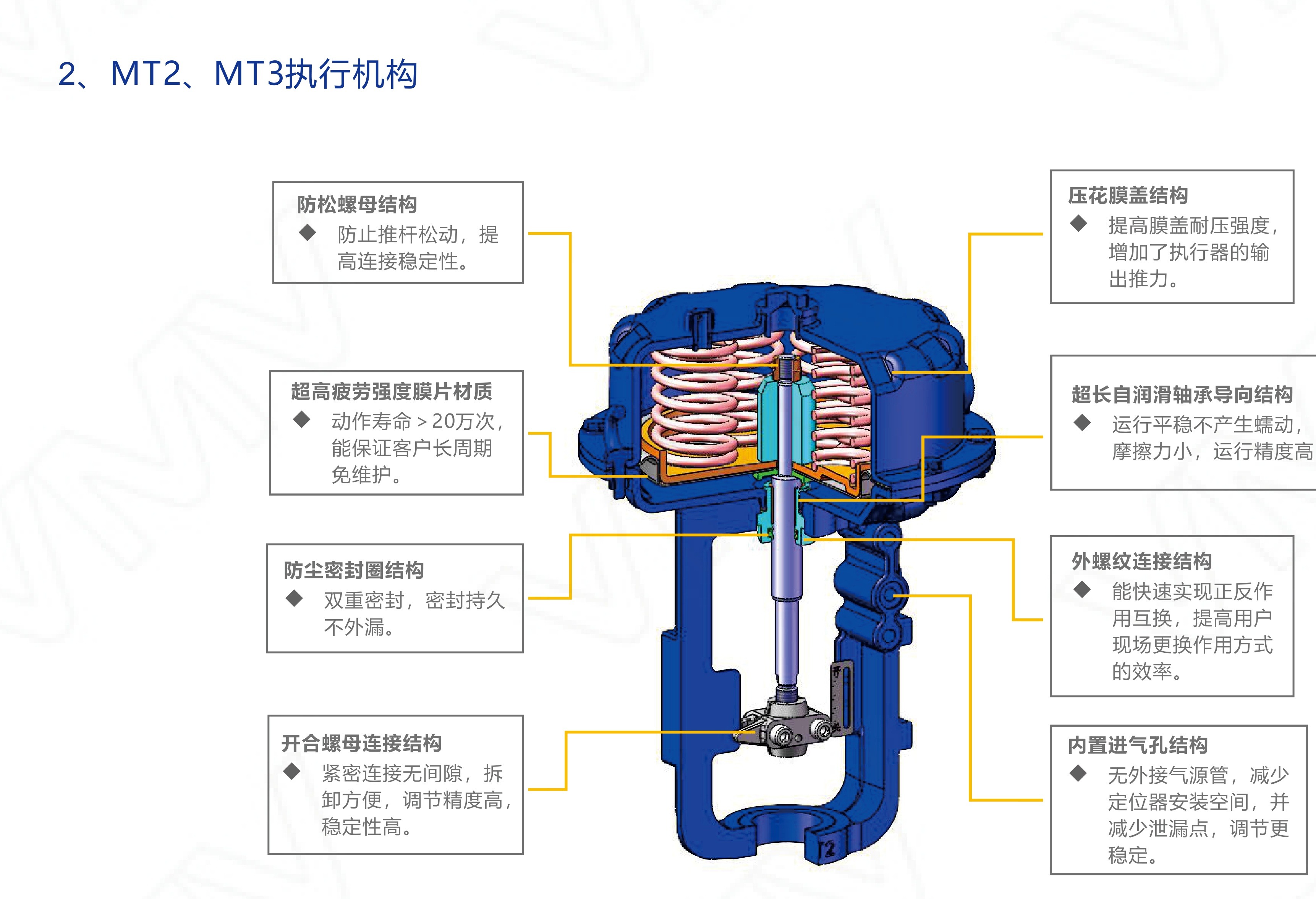 MT1/V8000-DN50 Pneumatic Diaphragm Actuator