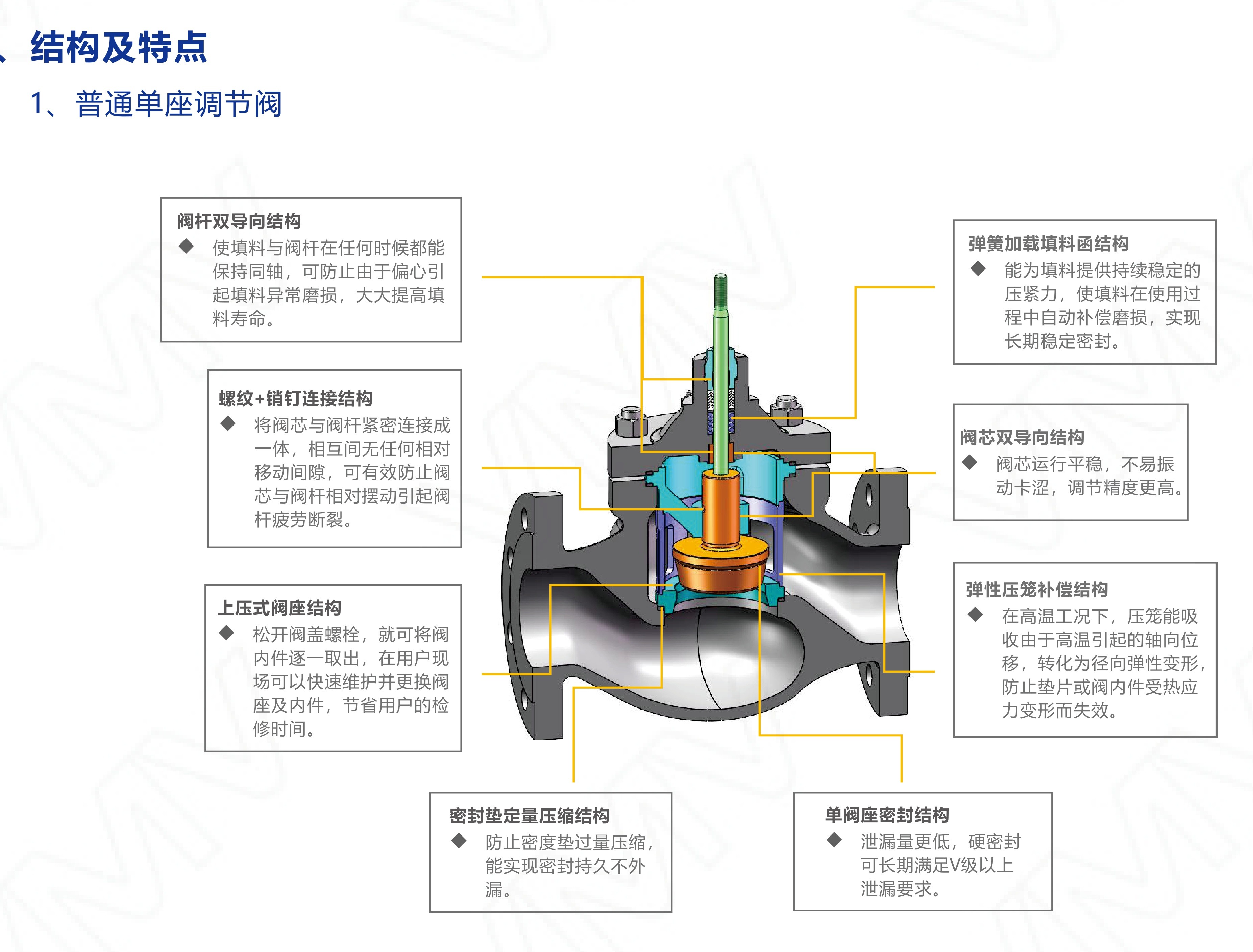 V8000/DN15-6D V8000 Series Control Valve